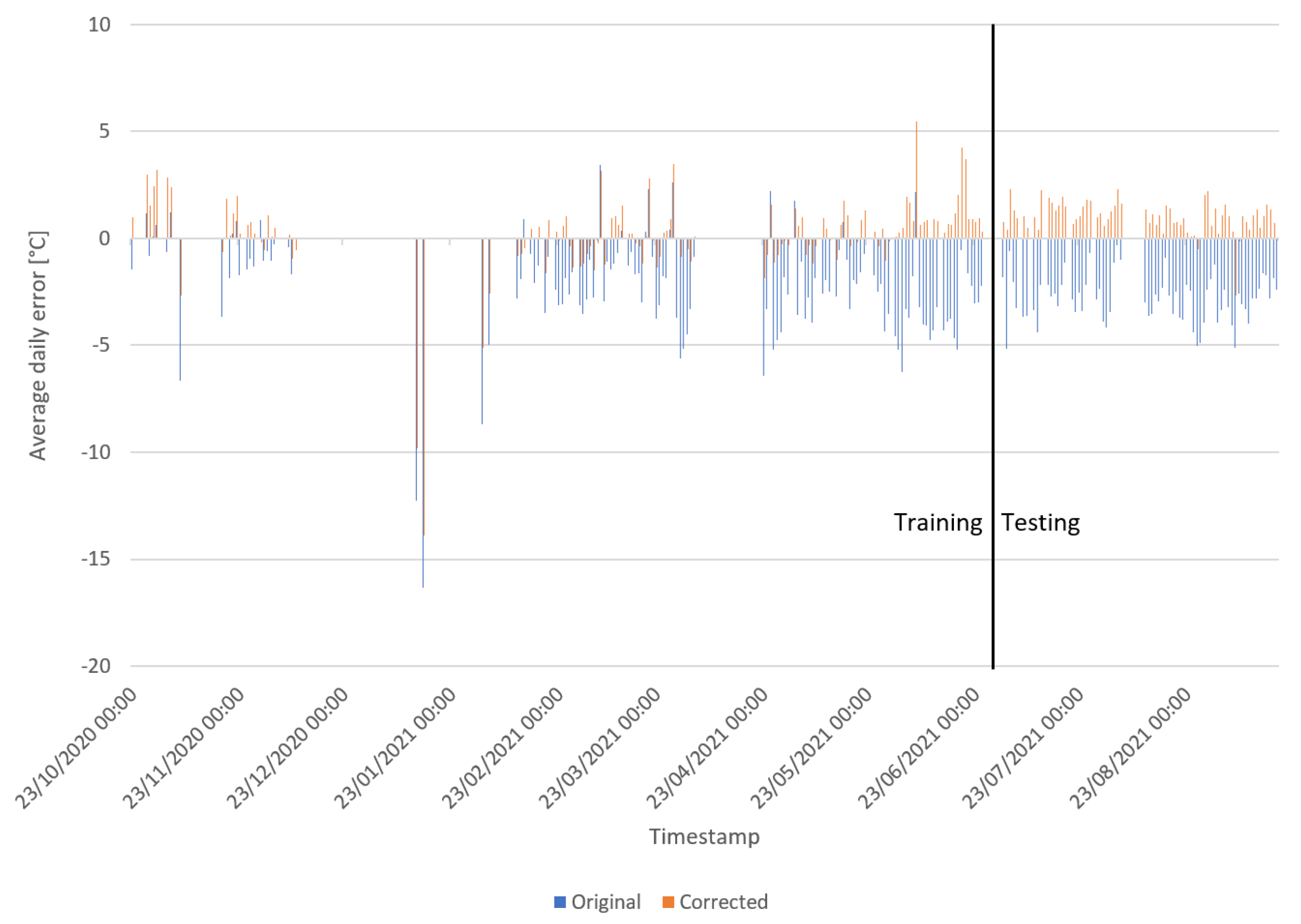 Sensors 22 02732 g002
