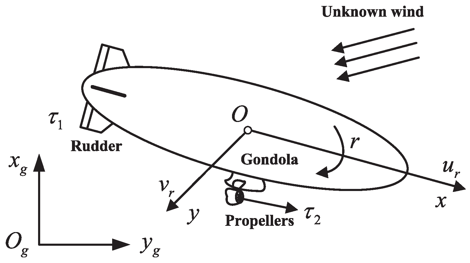Sensors 22 02734 g001 550