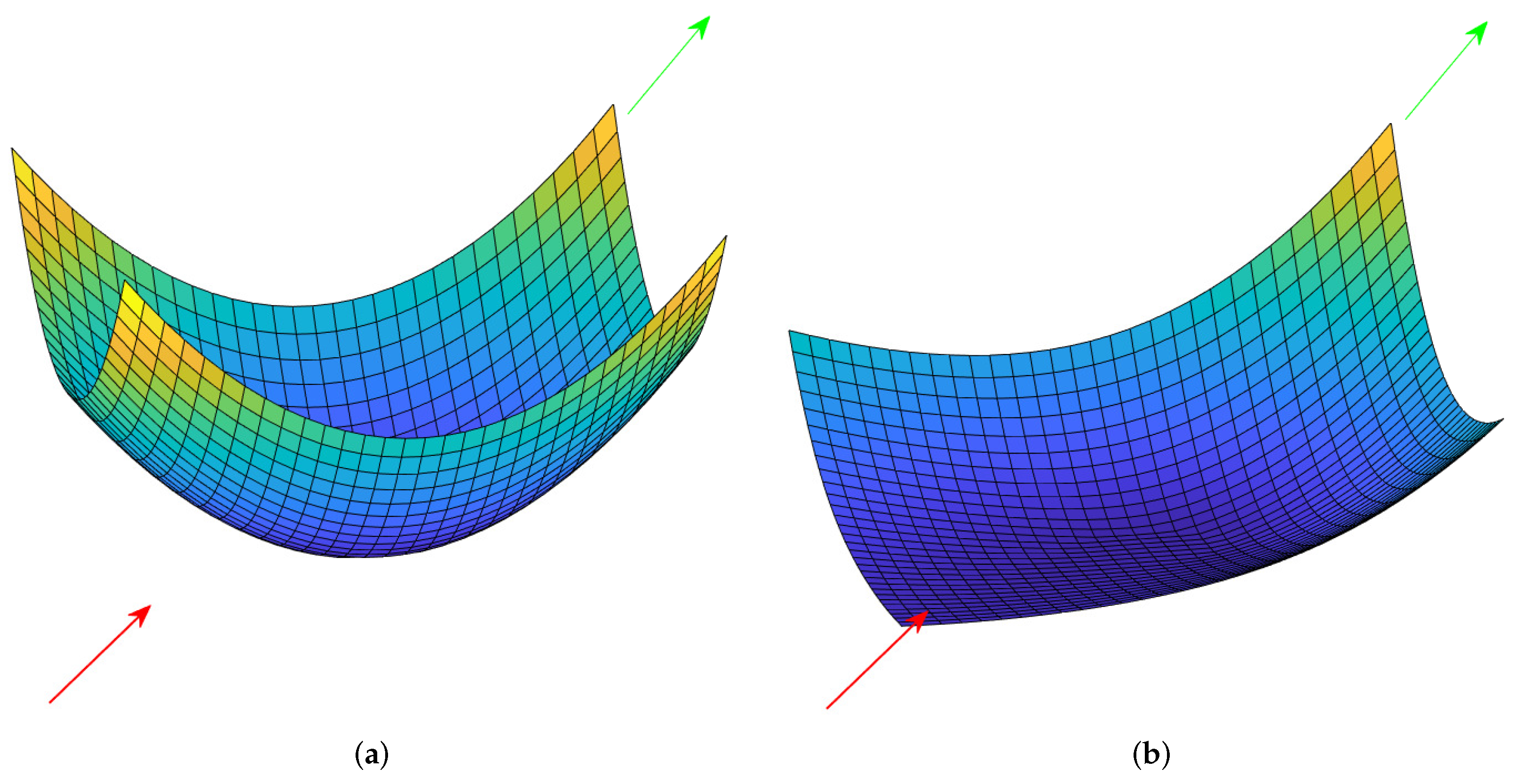 Sensors 22 02734 g004 550