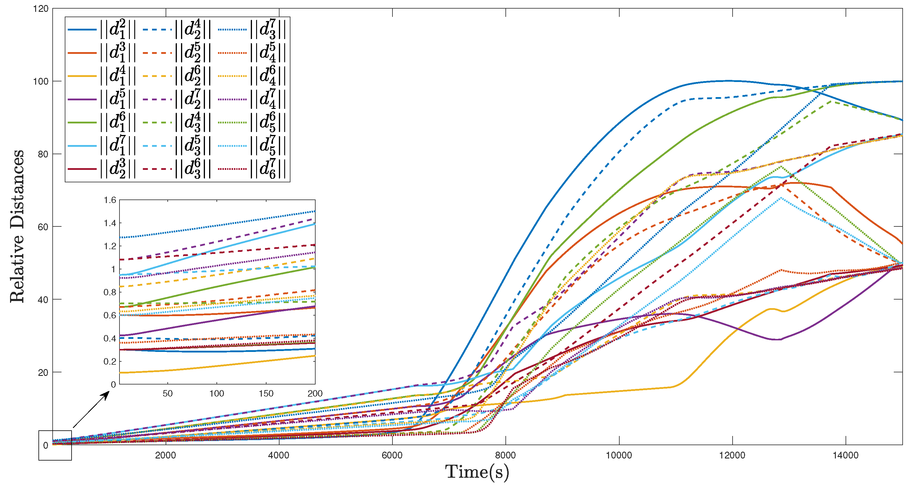 Sensors 22 02734 g006 550
