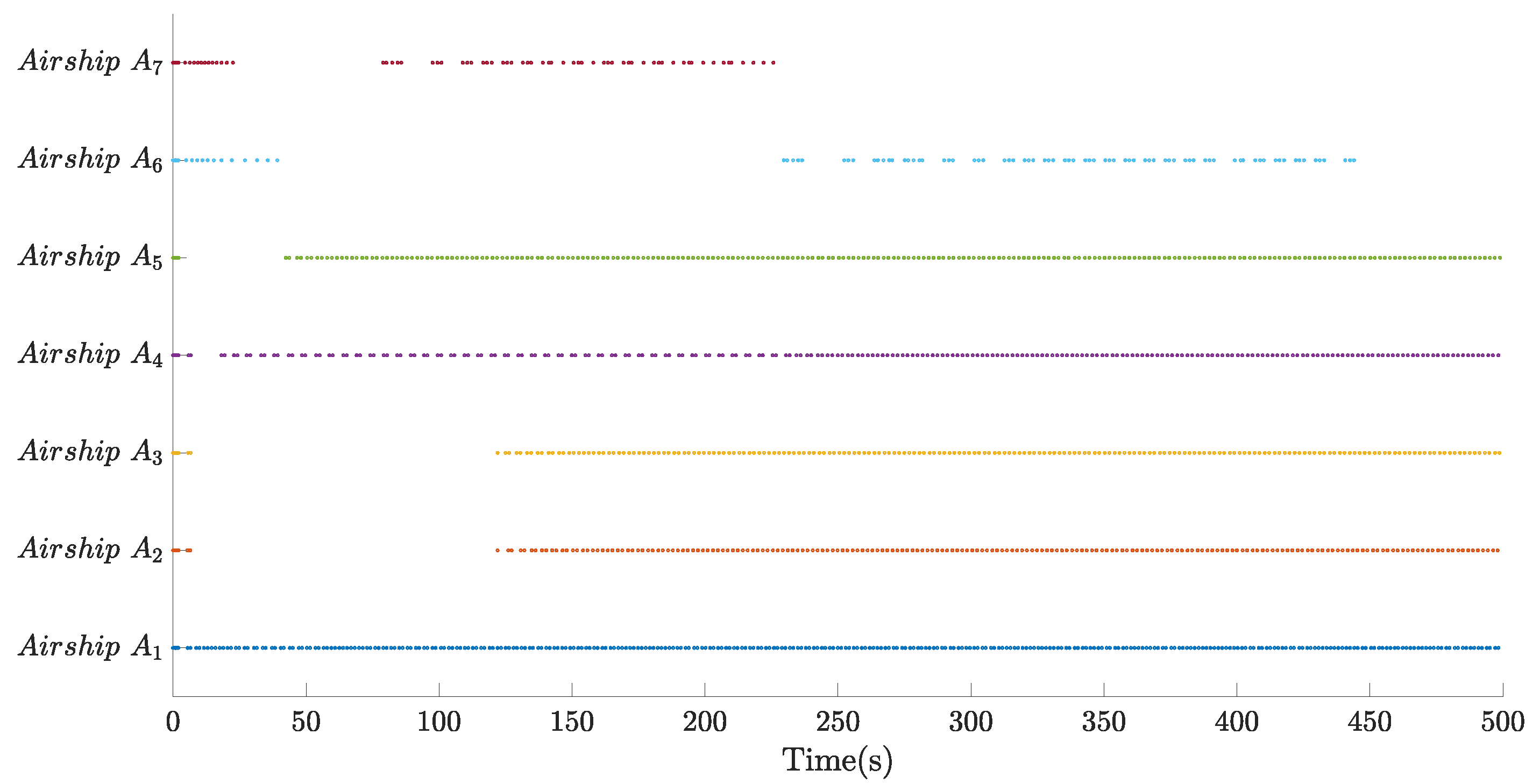 Sensors 22 02734 g010 550