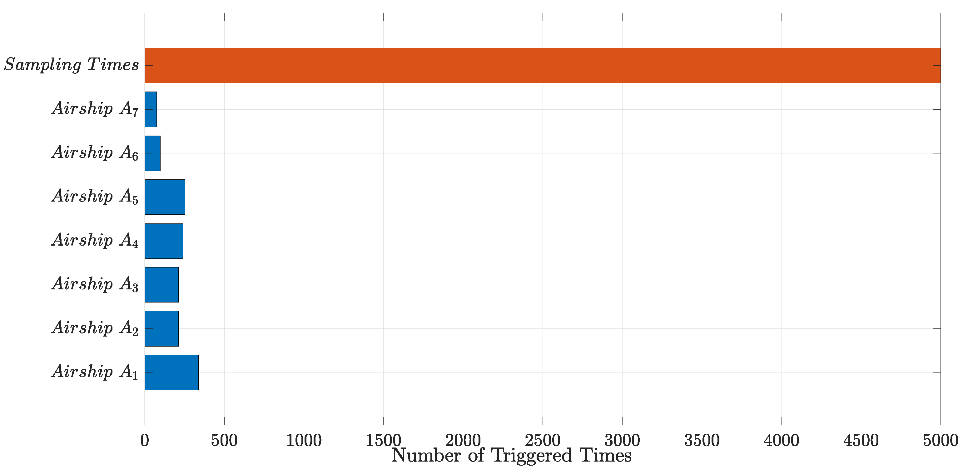 Sensors 22 02734 g011 550