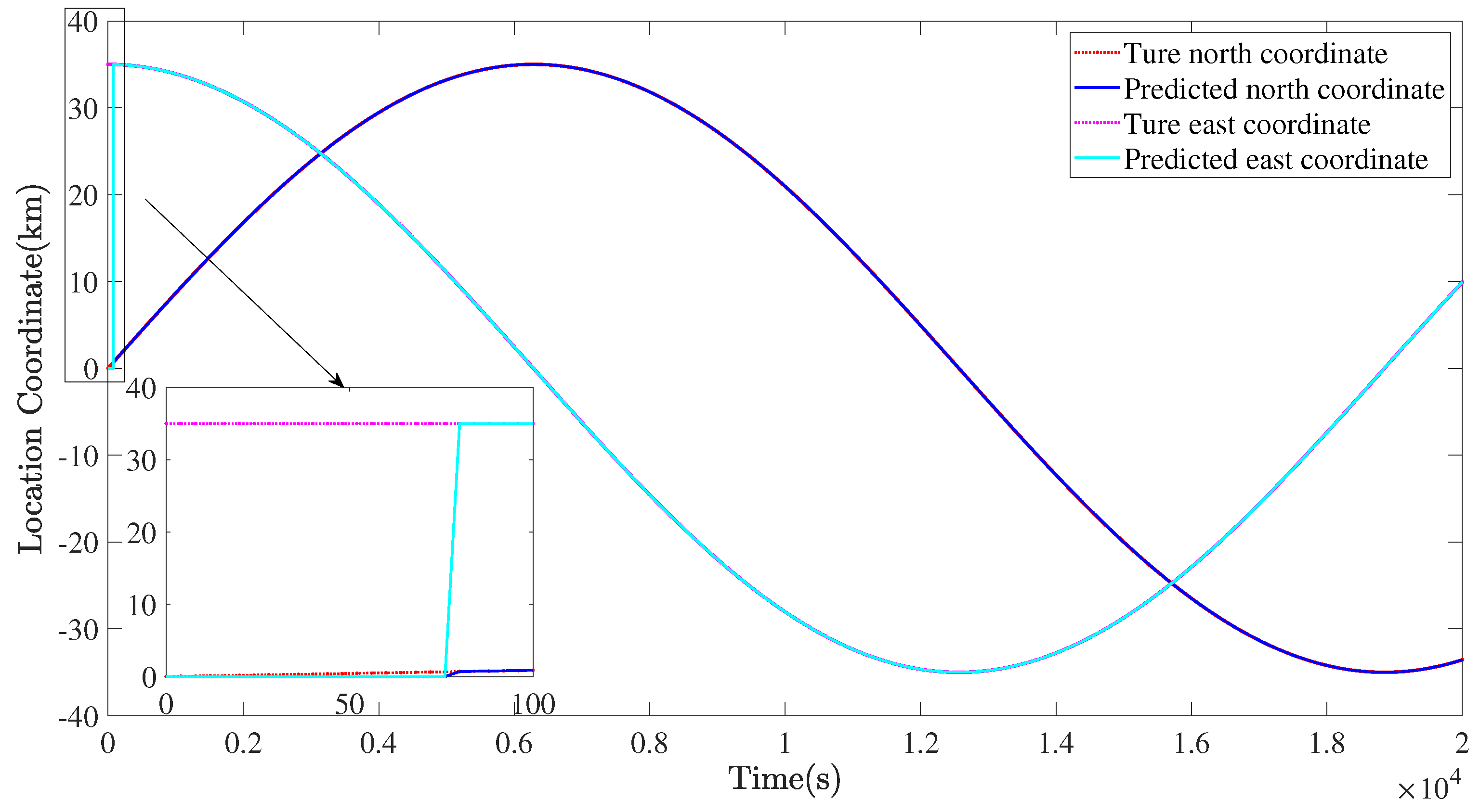 Sensors 22 02734 g012 550