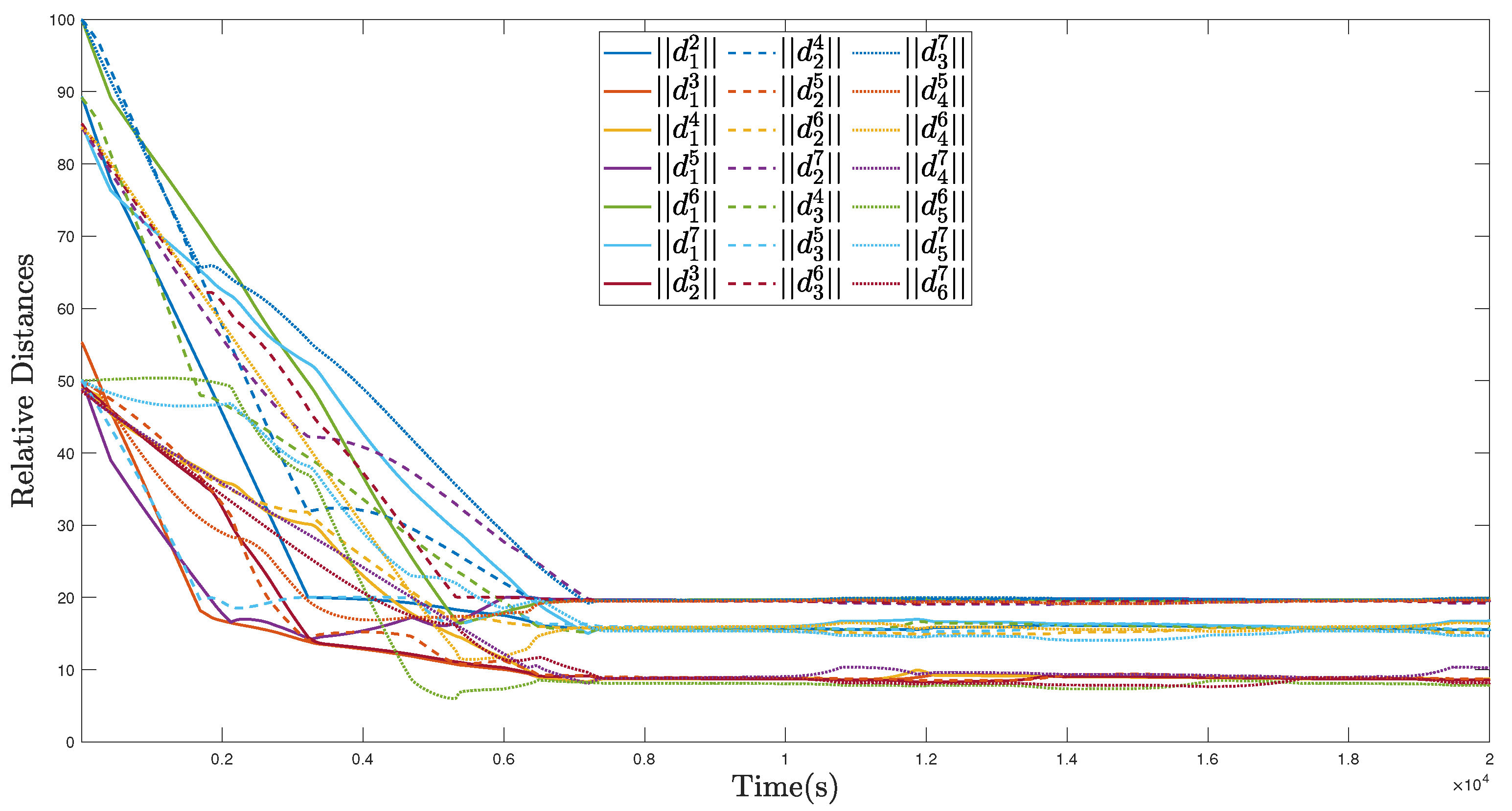 Sensors 22 02734 g014 550