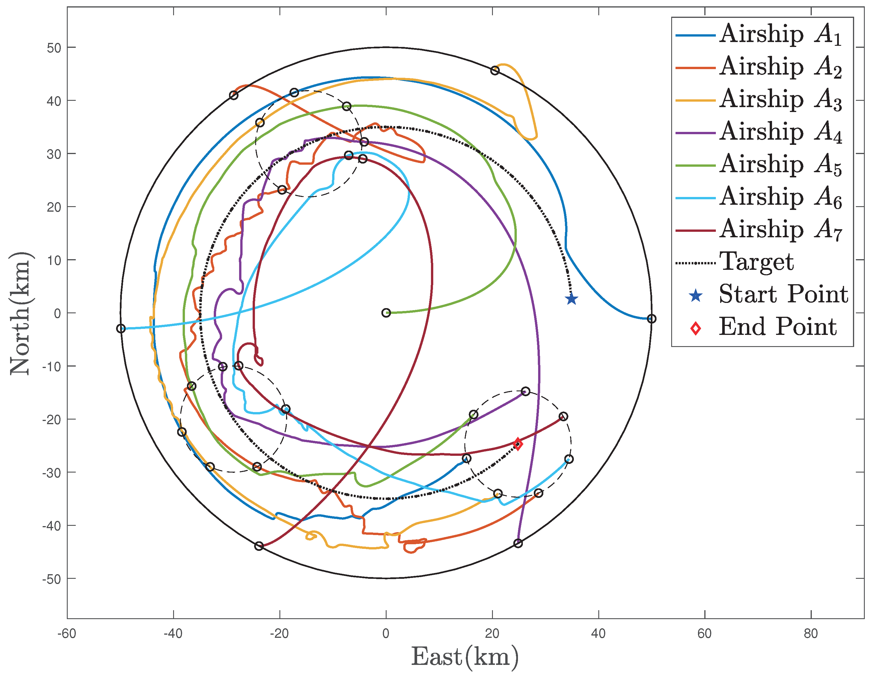 Sensors 22 02734 g015 550