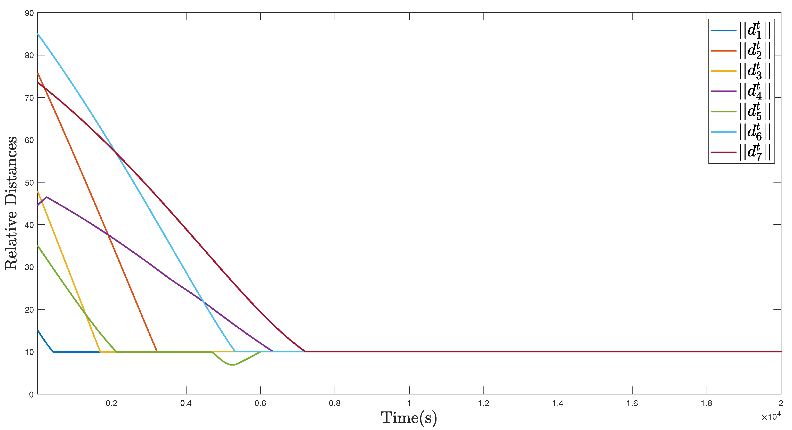 Sensors 22 02734 g016 550
