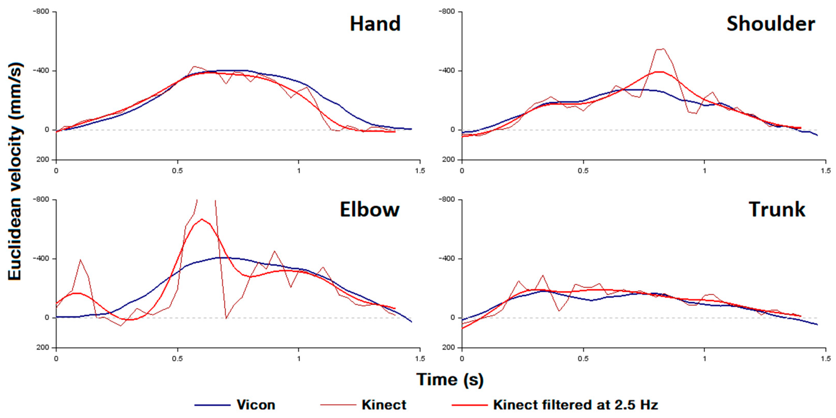 Sensors 22 02735 g002