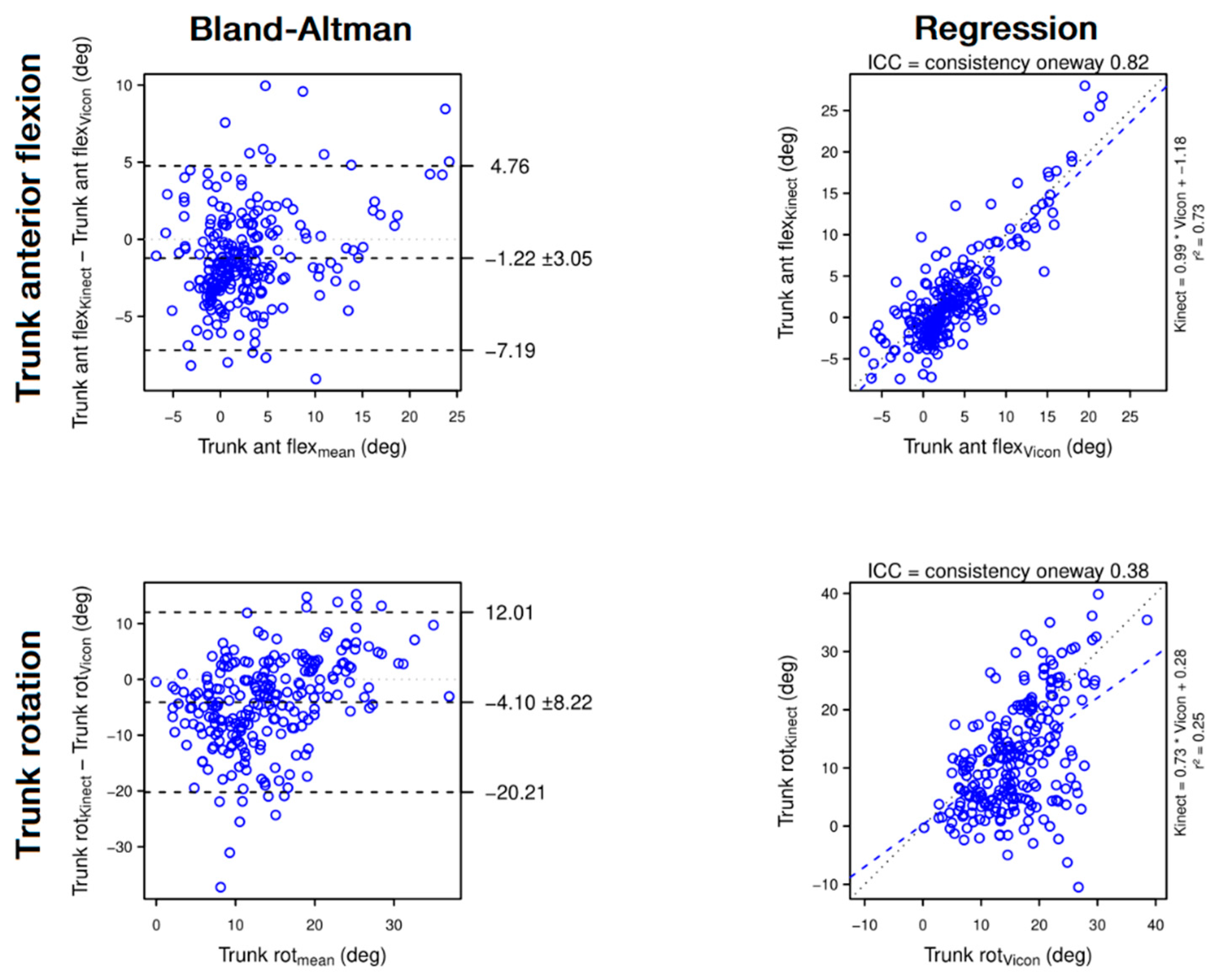 Sensors 22 02735 g004