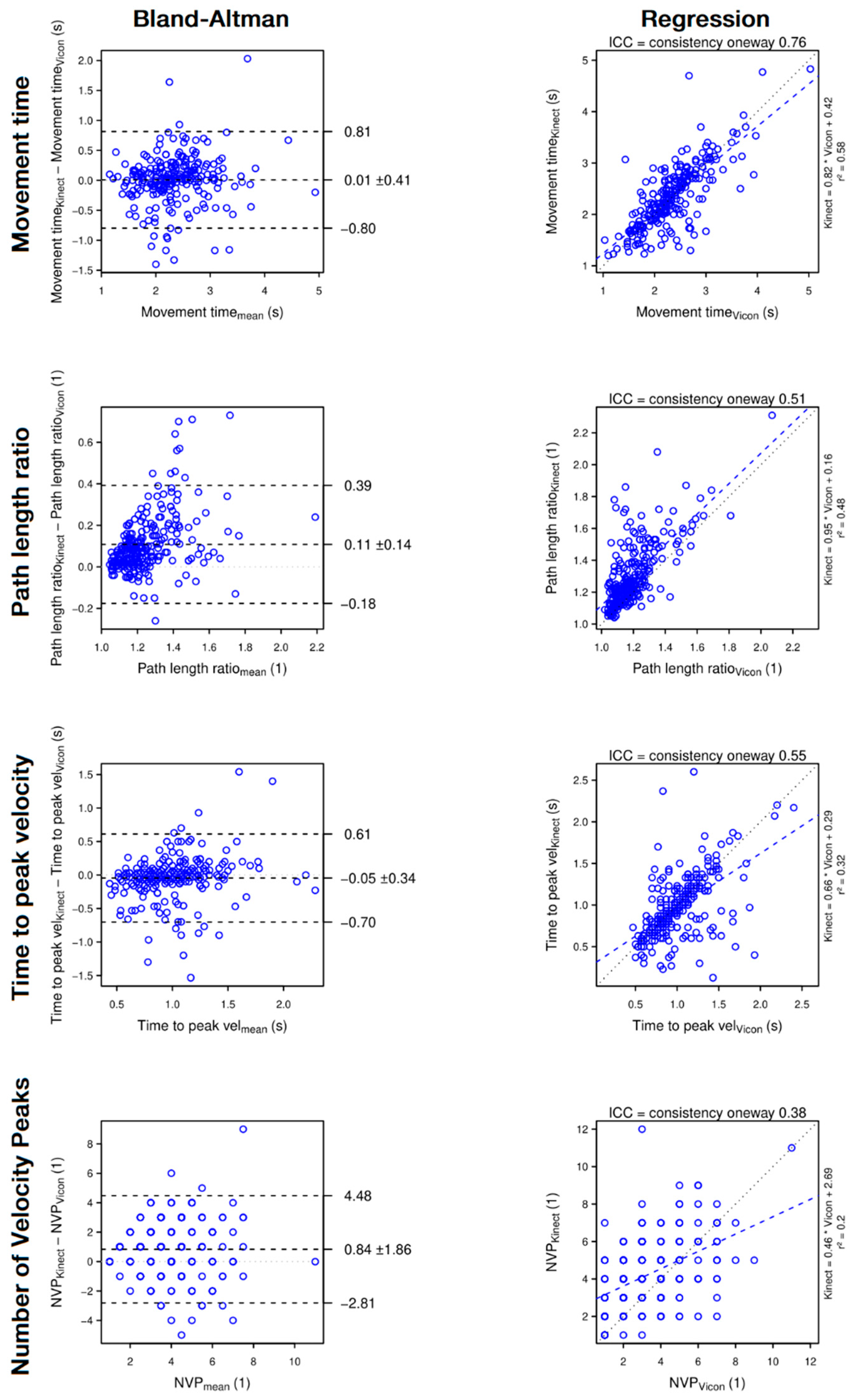 Sensors 22 02735 g005