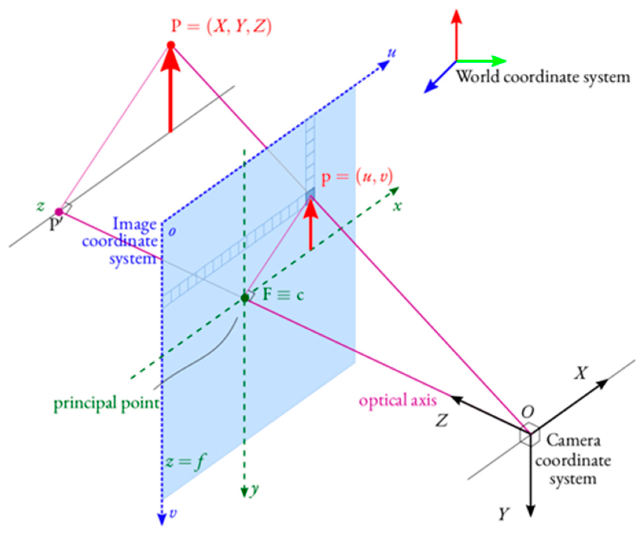 Sensors 22 02736 g004 550