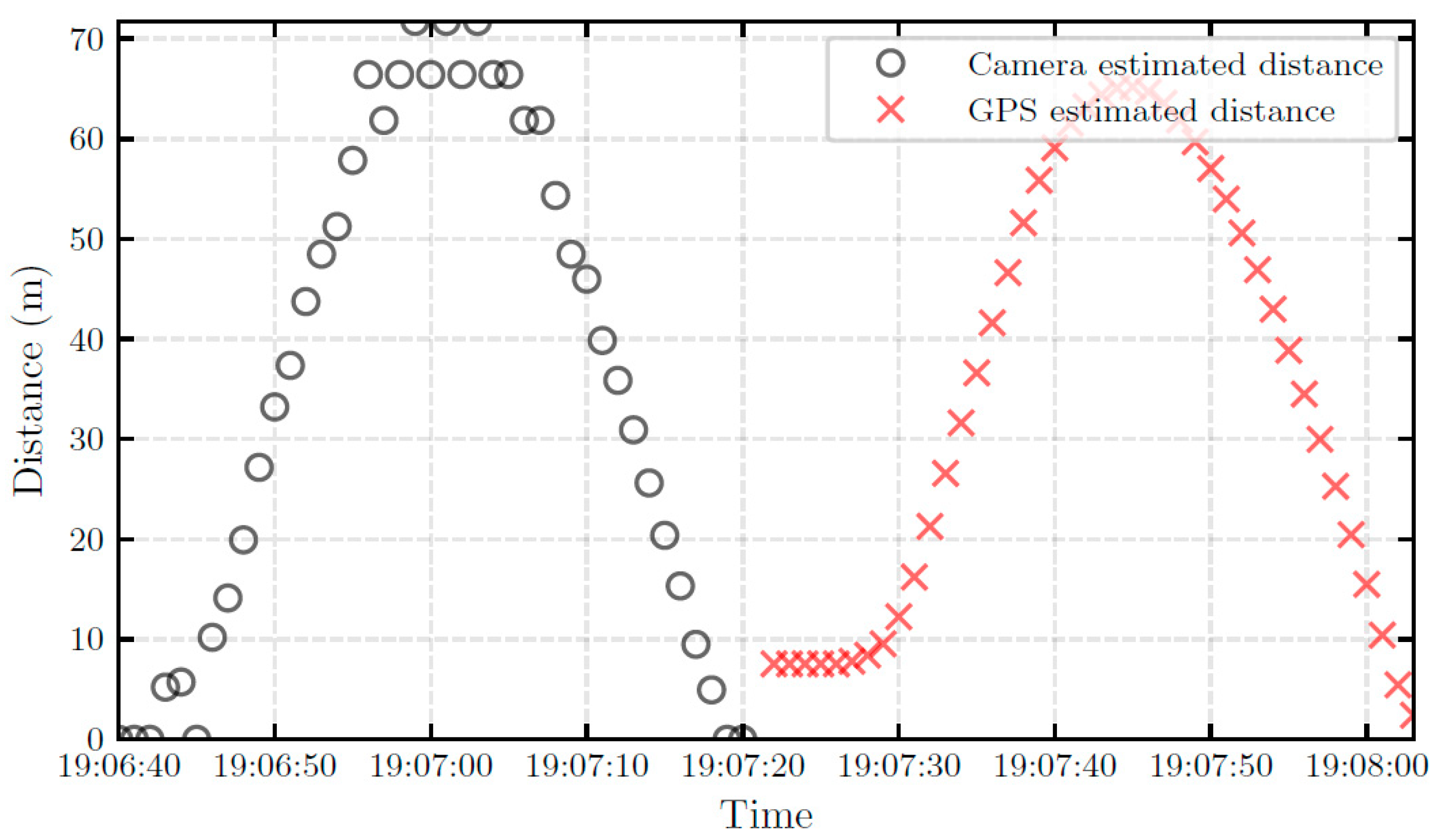 Sensors 22 02736 g005 550