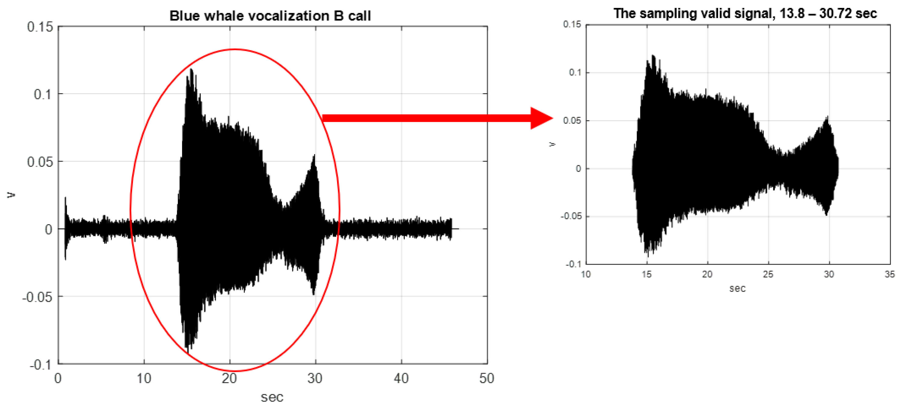 Sensors 22 02737 g002 550