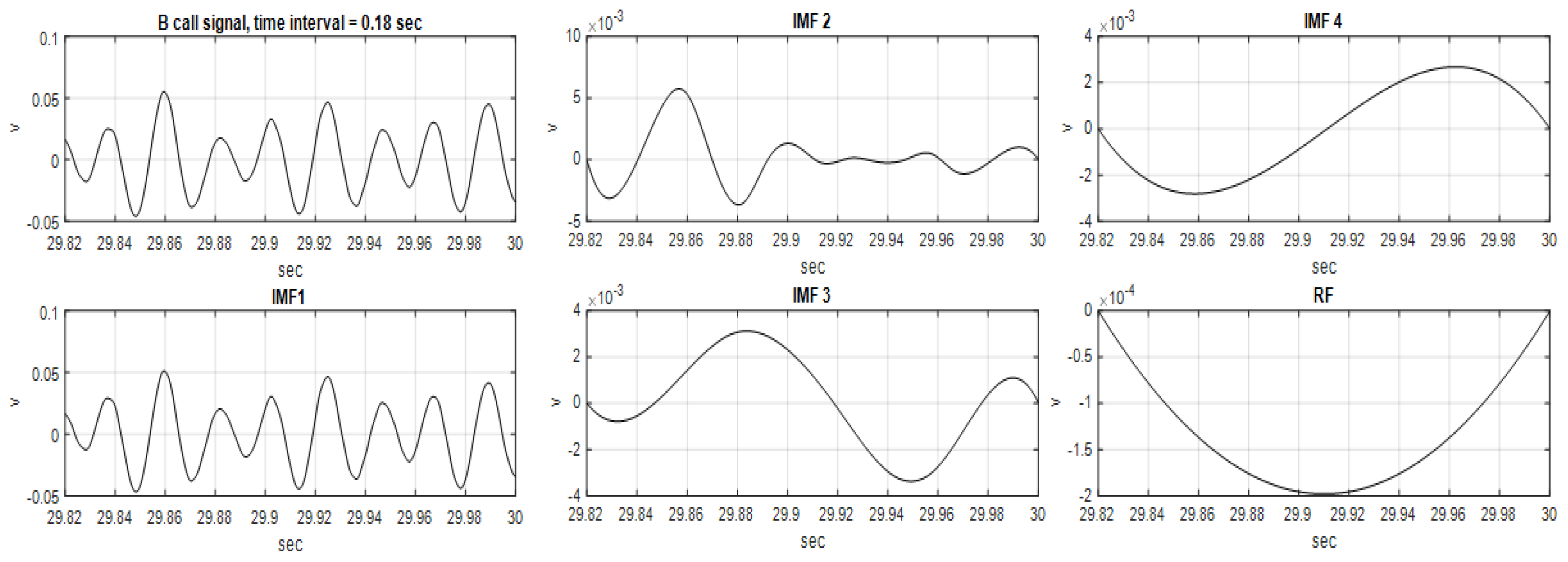 Sensors 22 02737 g003 550