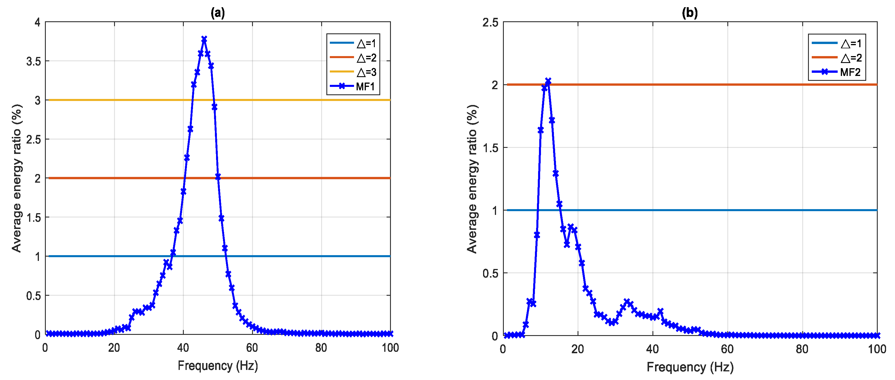 Sensors 22 02737 g004 550