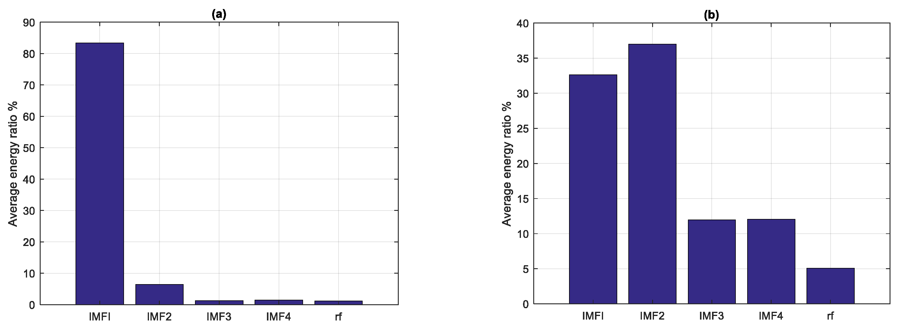 Sensors 22 02737 g005 550