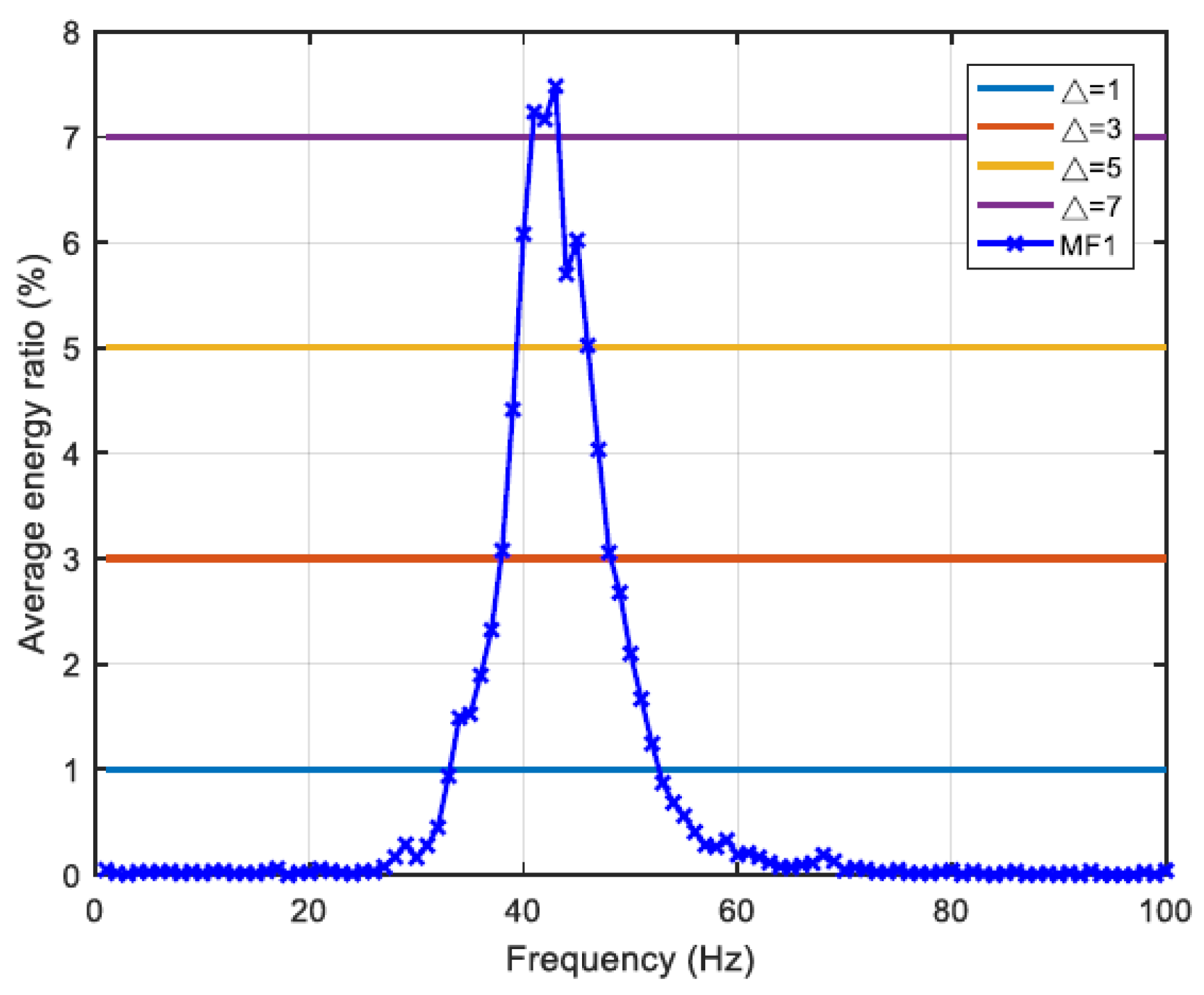 Sensors 22 02737 g006 550