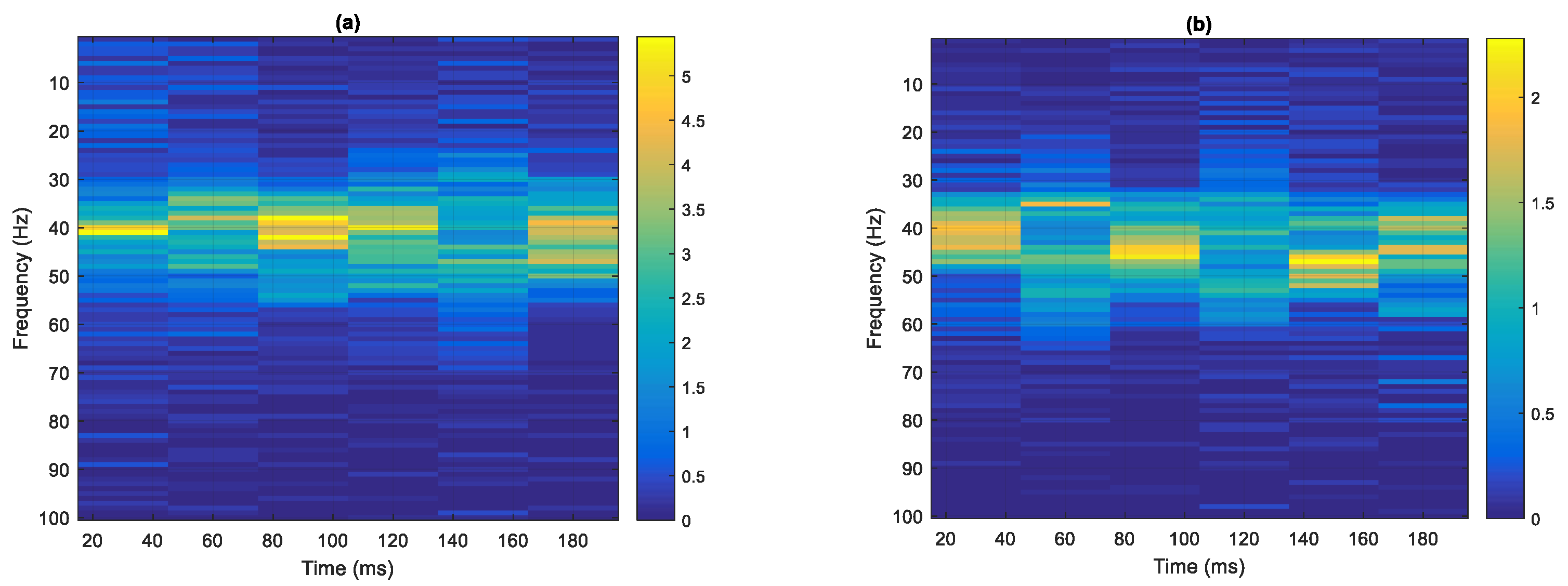 Sensors 22 02737 g008a 550