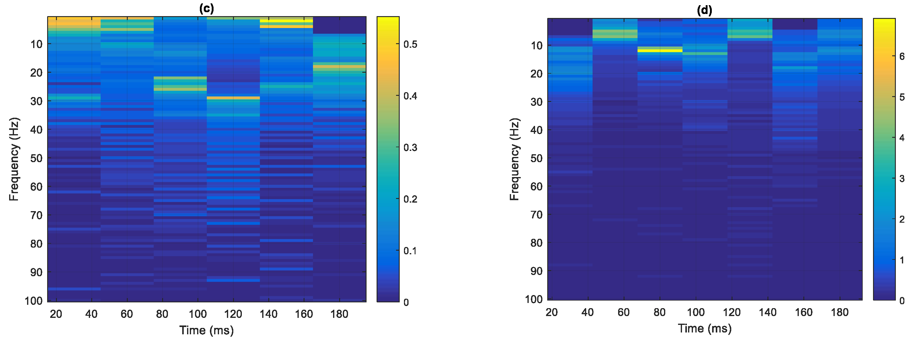 Sensors 22 02737 g008b 550