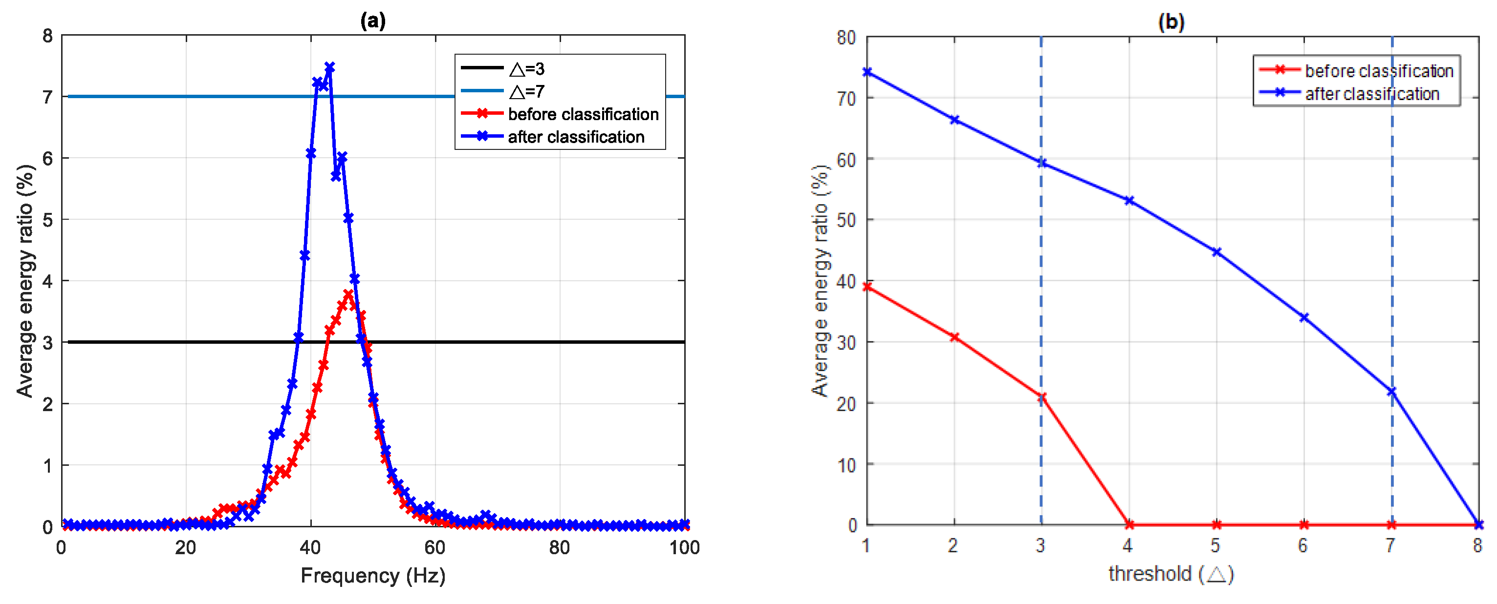 Sensors 22 02737 g009 550