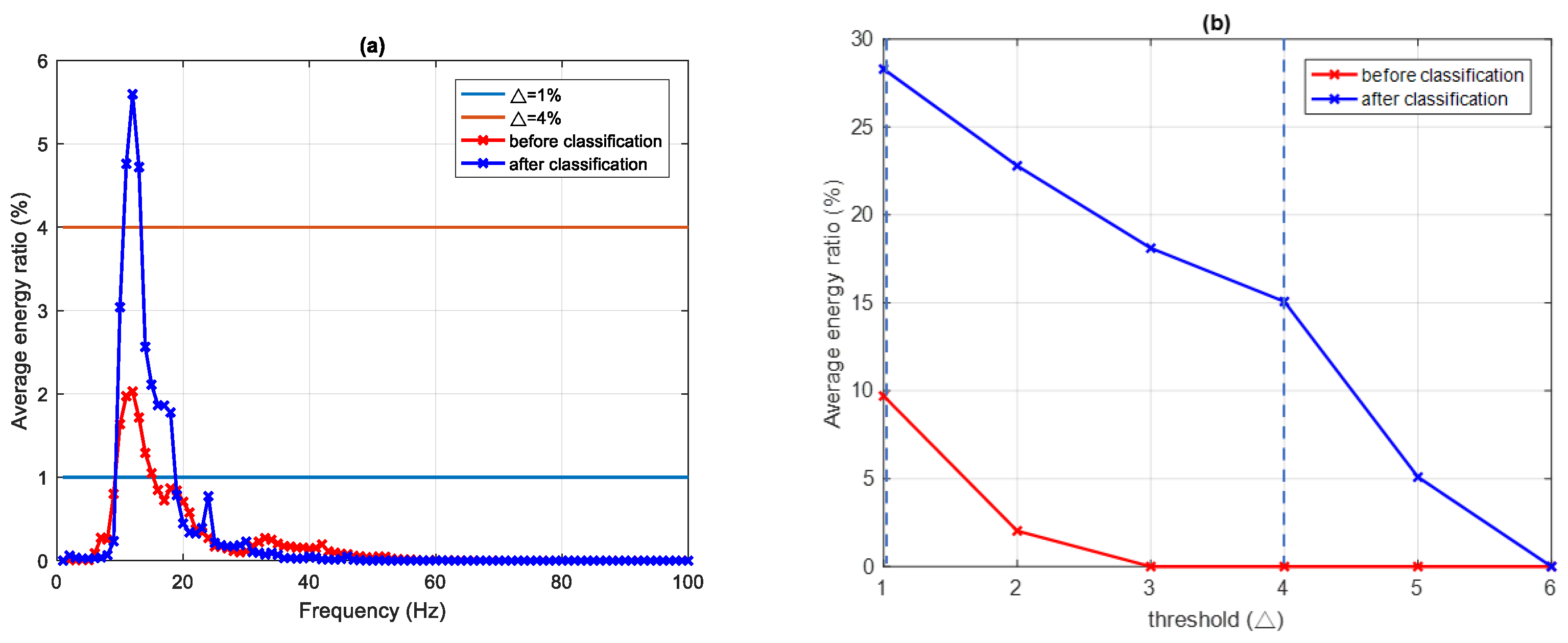 Sensors 22 02737 g010 550