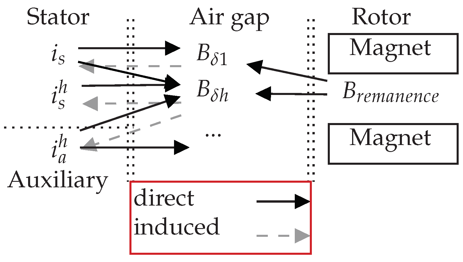 Sensors 22 02738 g003
