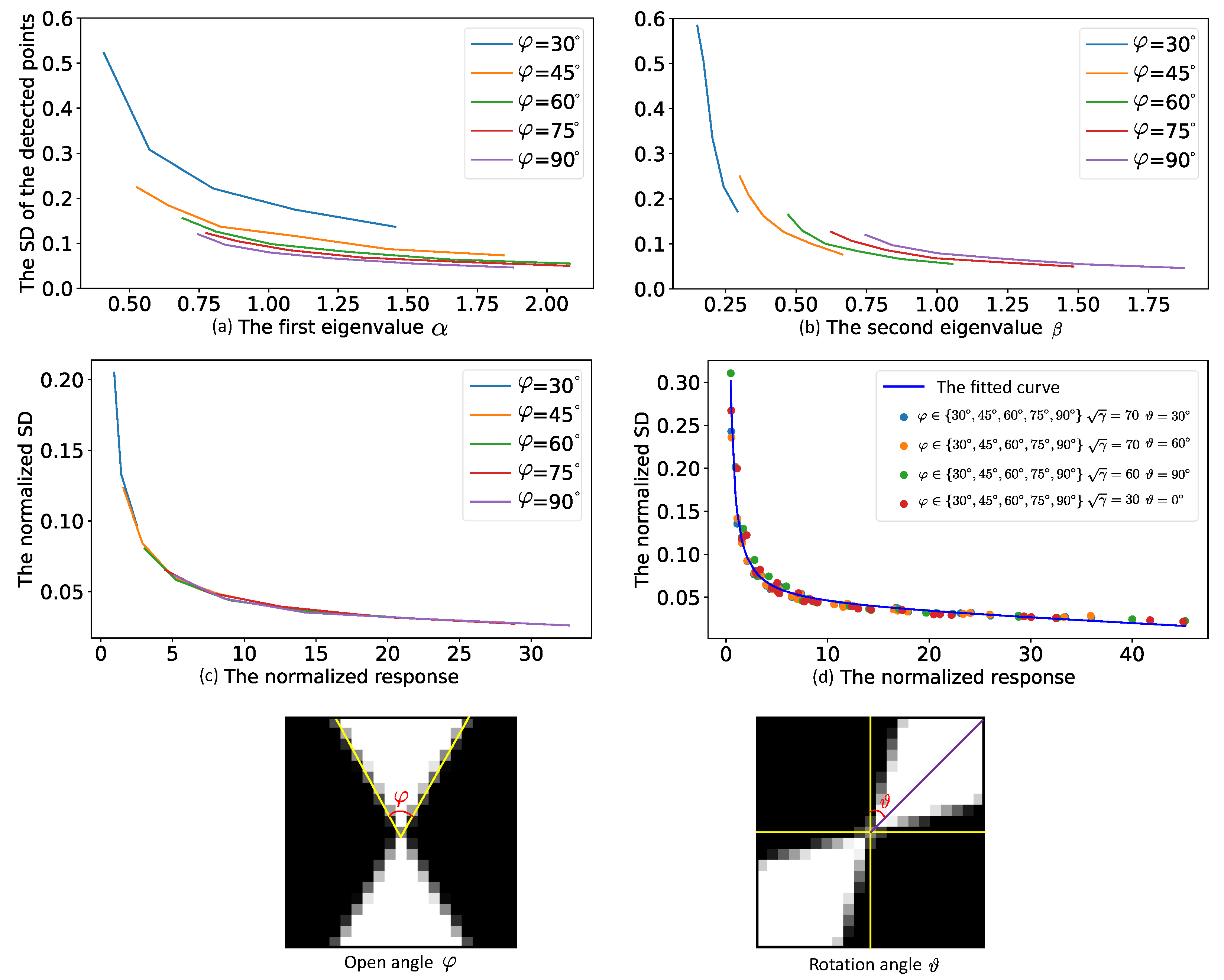 Sensors 22 02739 g002