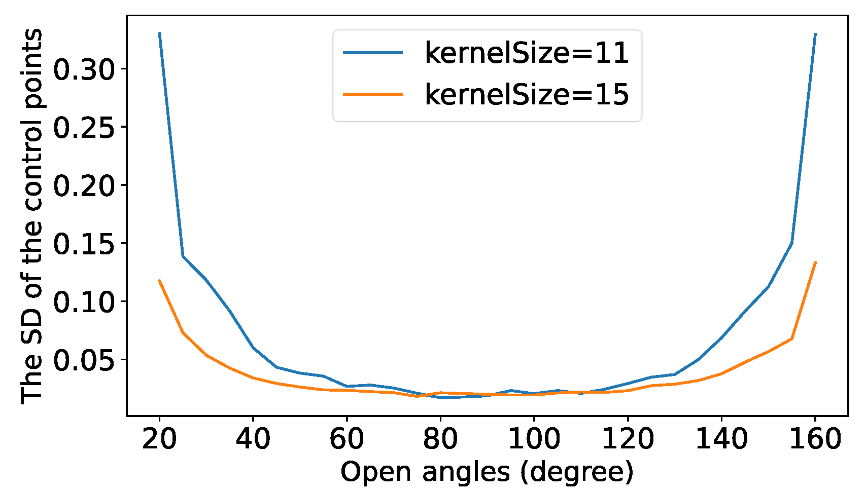 Sensors 22 02739 g005