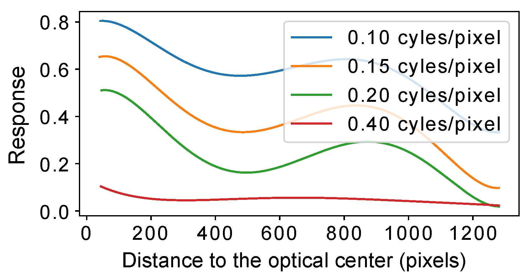 Sensors 22 02739 g008
