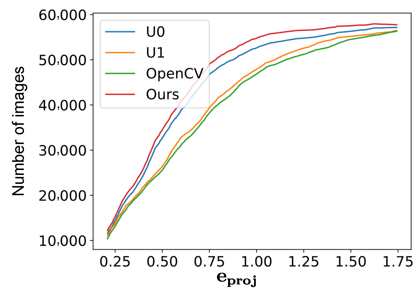 Sensors 22 02739 g010