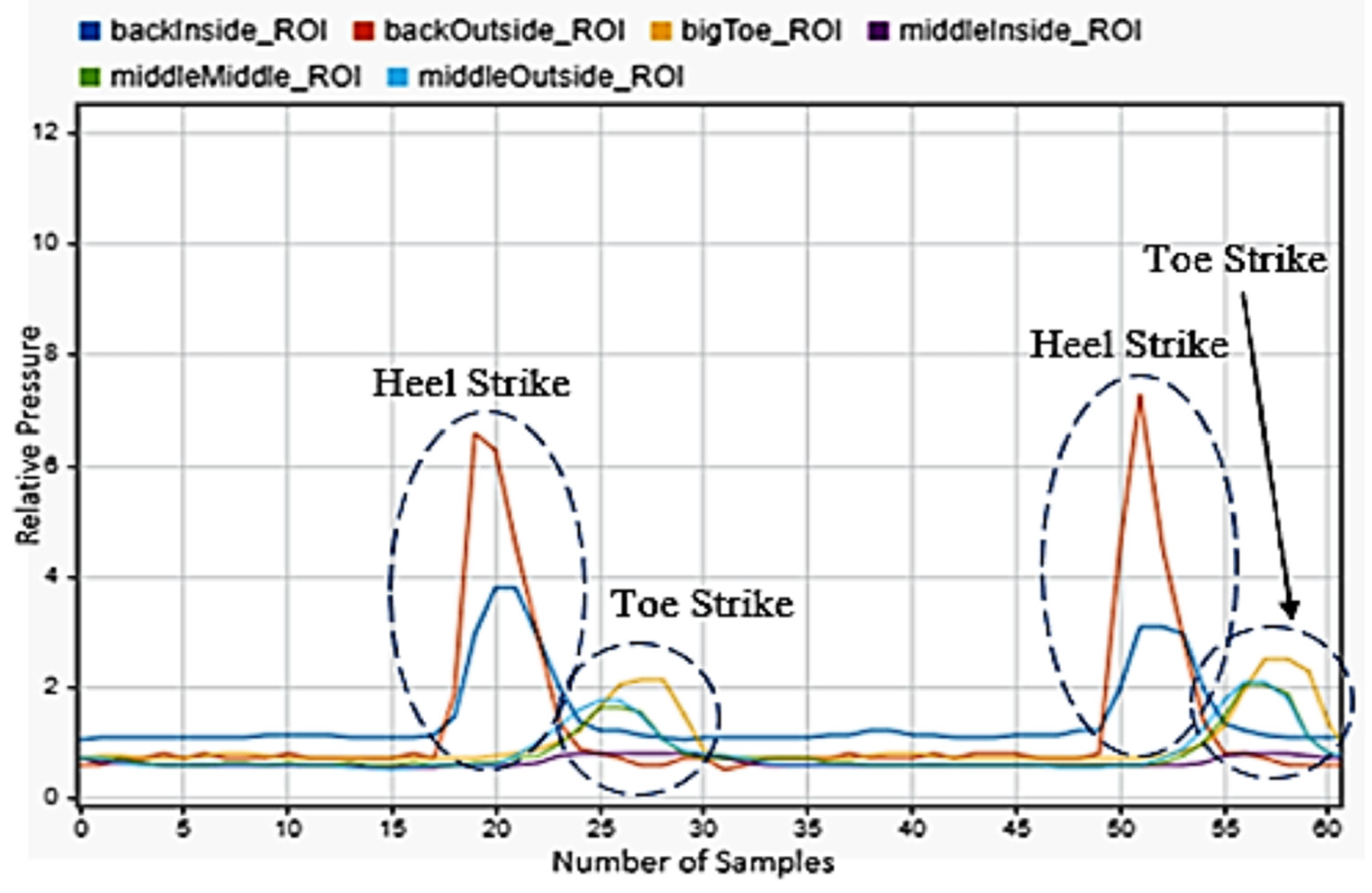 Sensors 22 02743 g005