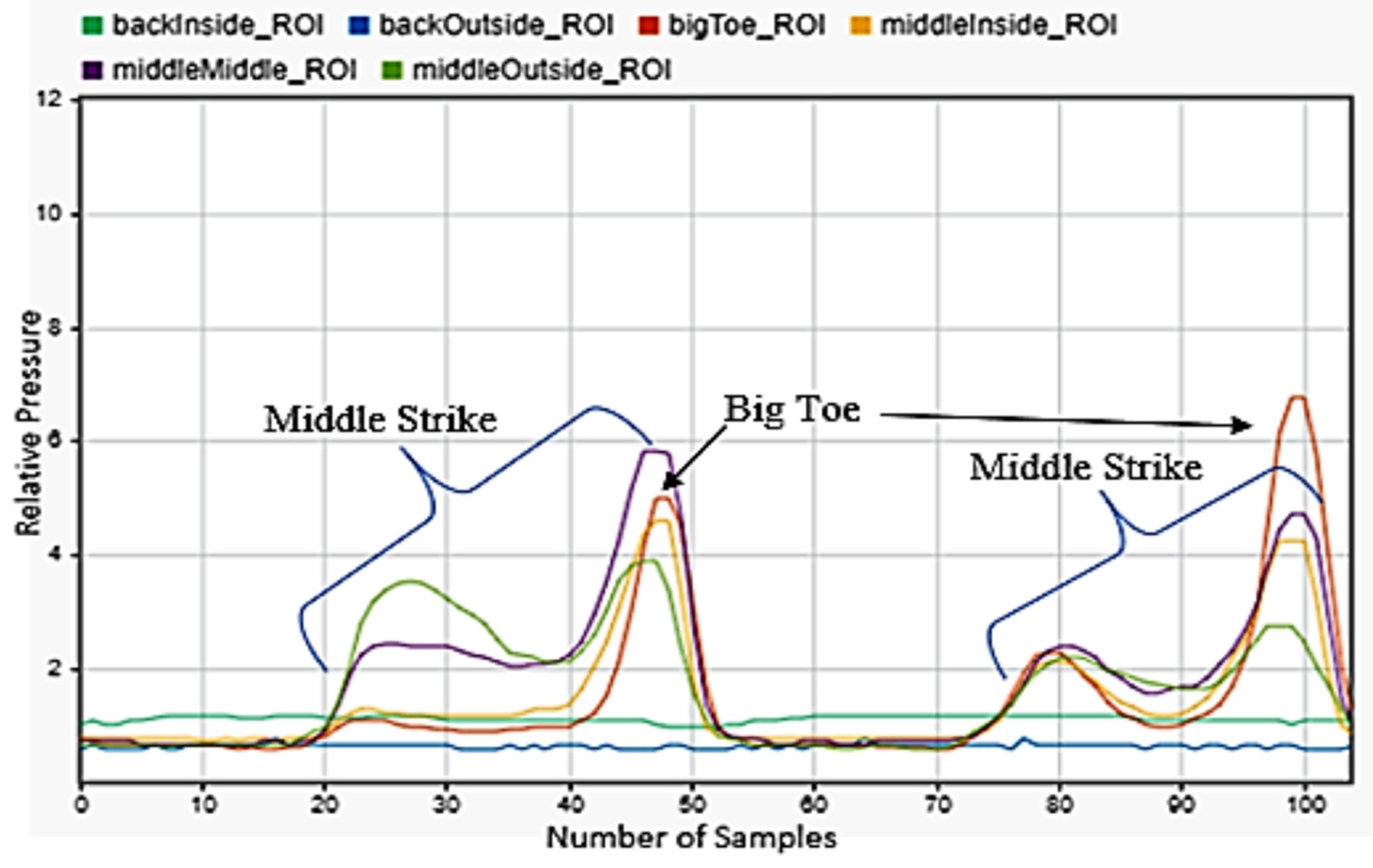 Sensors 22 02743 g006