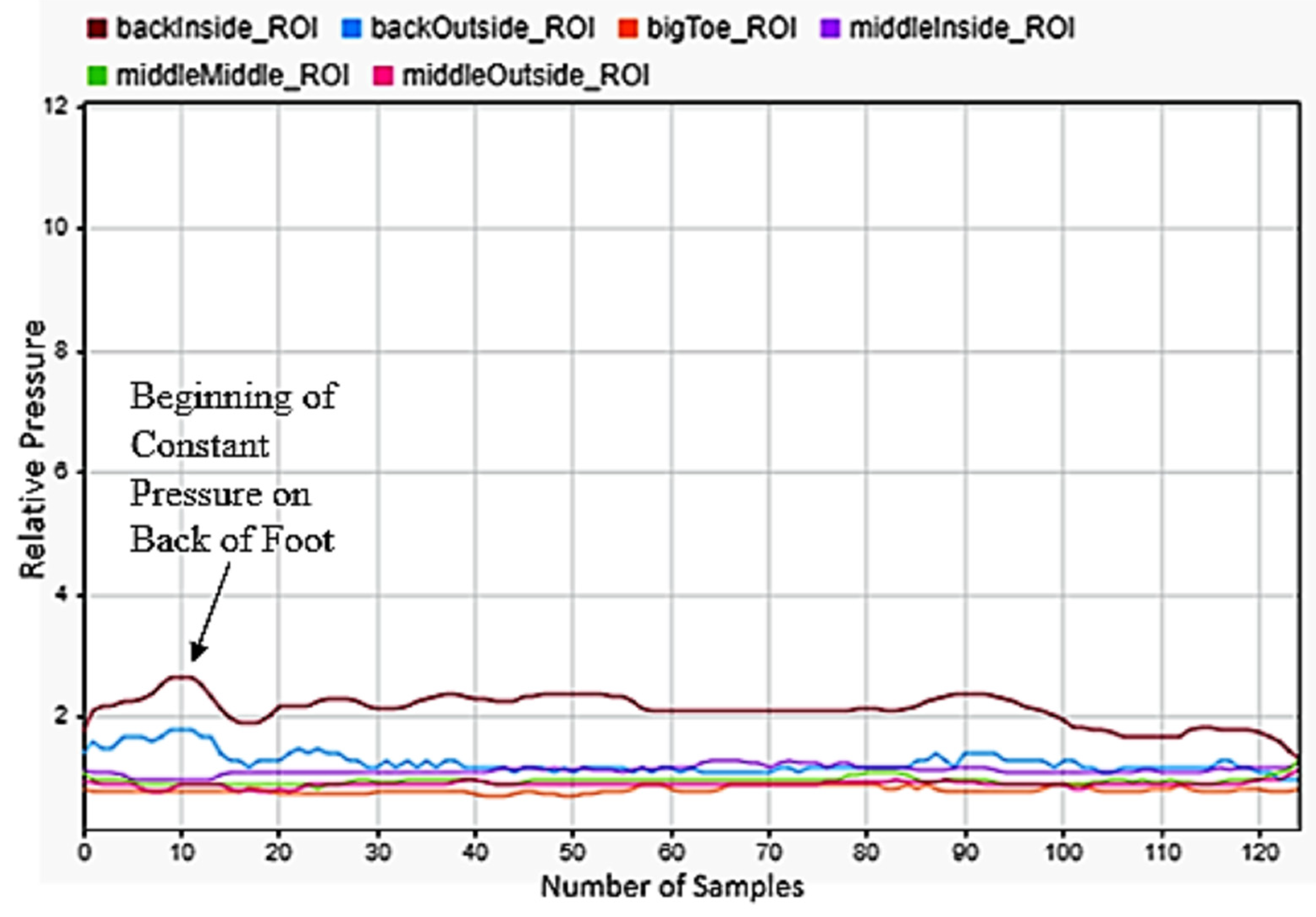 Sensors 22 02743 g010