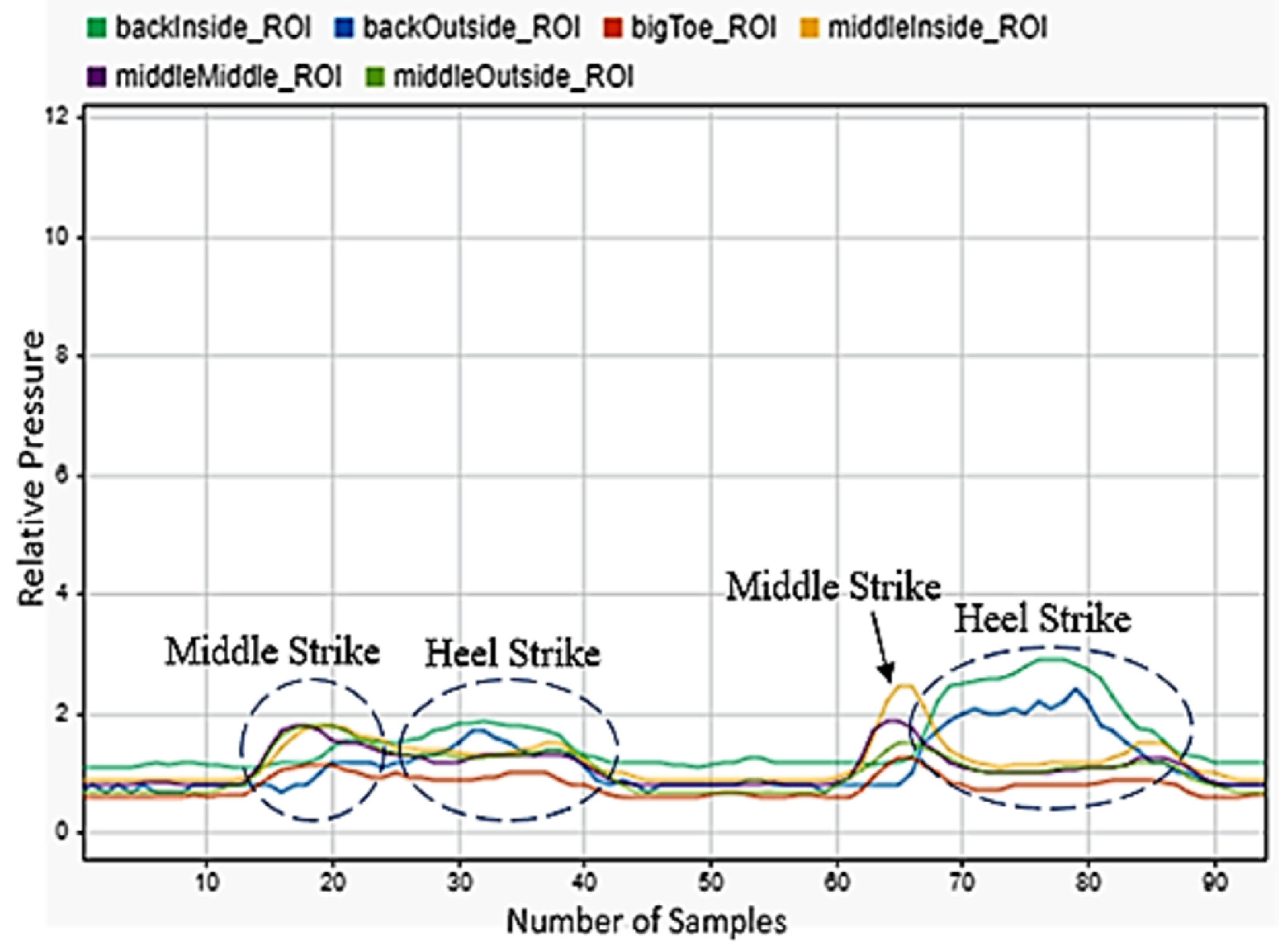 Sensors 22 02743 g012