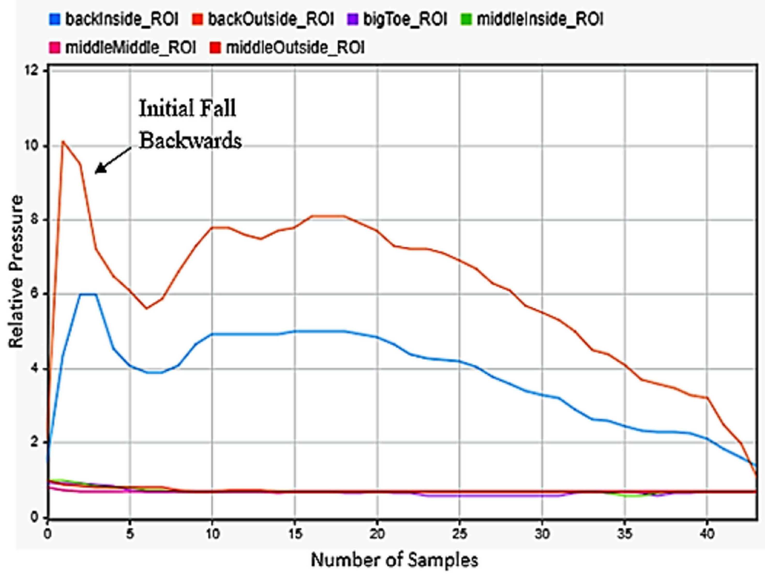 Sensors 22 02743 g013