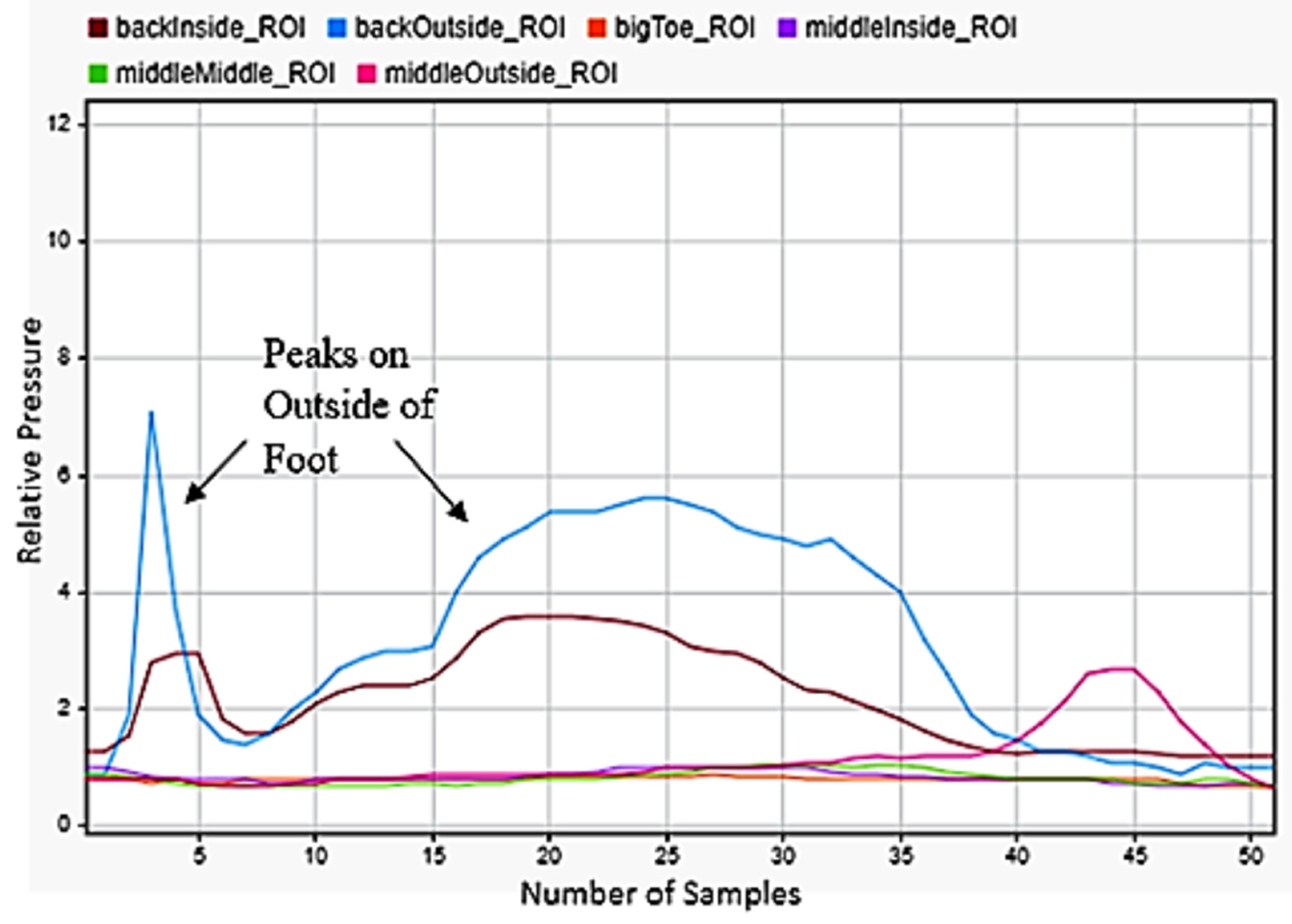 Sensors 22 02743 g015