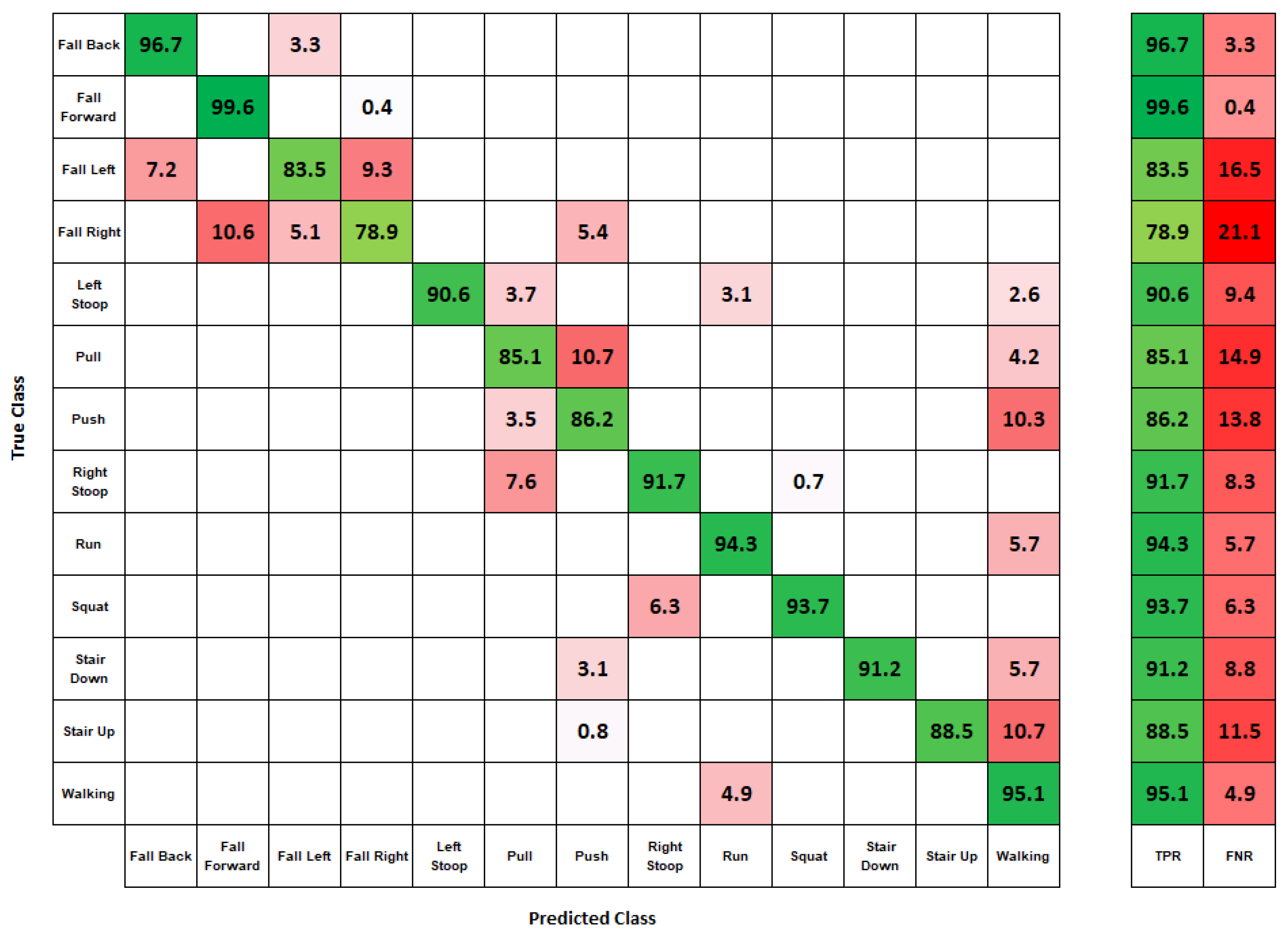 Sensors 22 02743 g017
