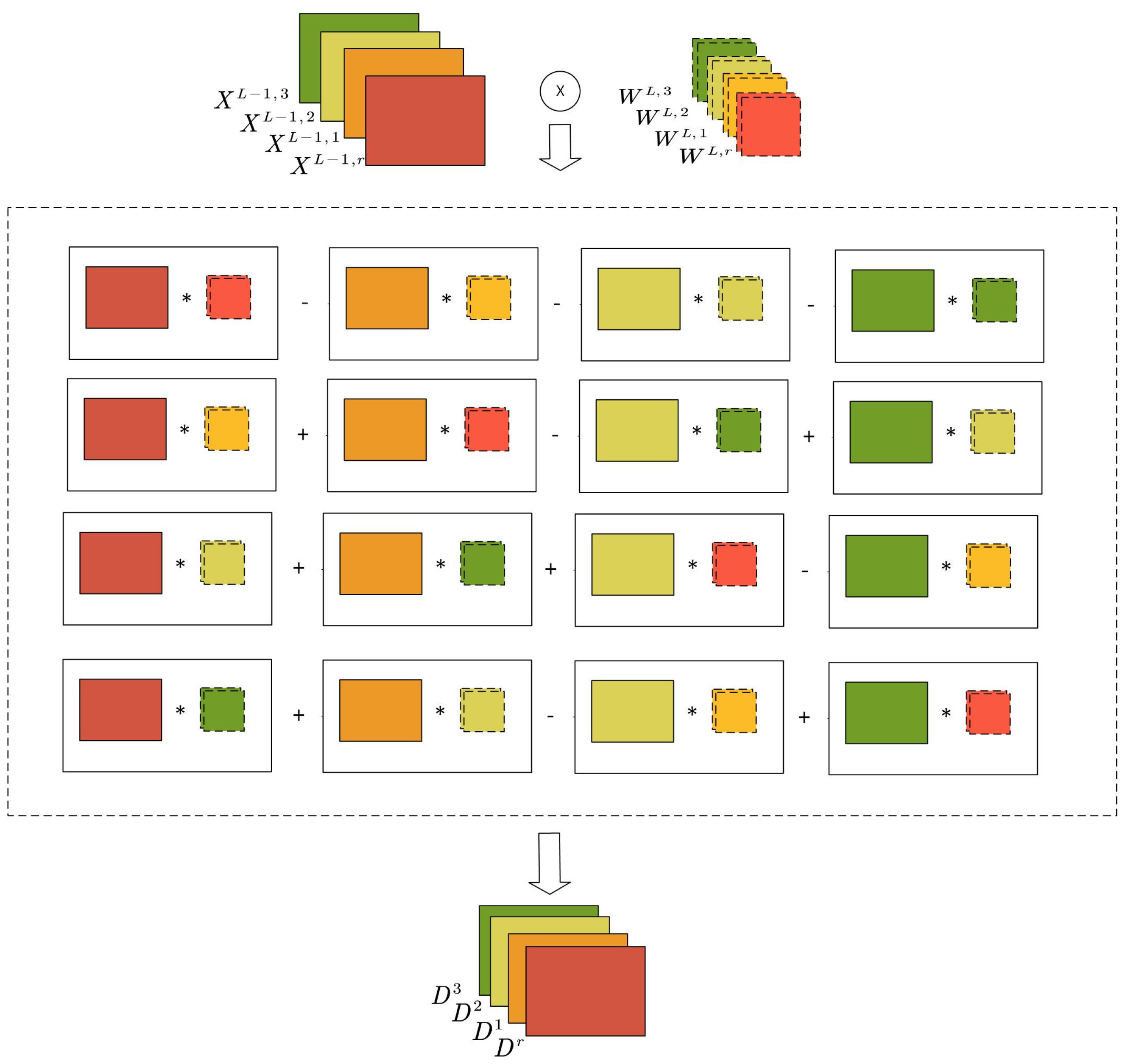 Sensors 22 02744 g004