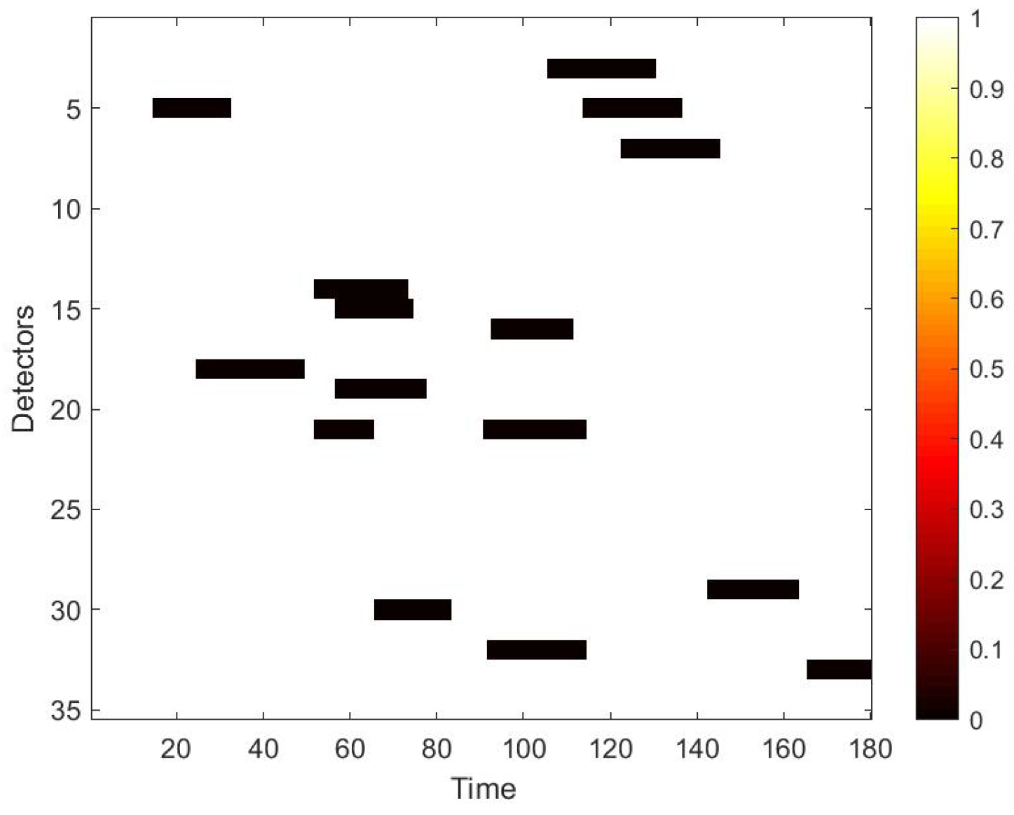 Sensors 22 02744 g007