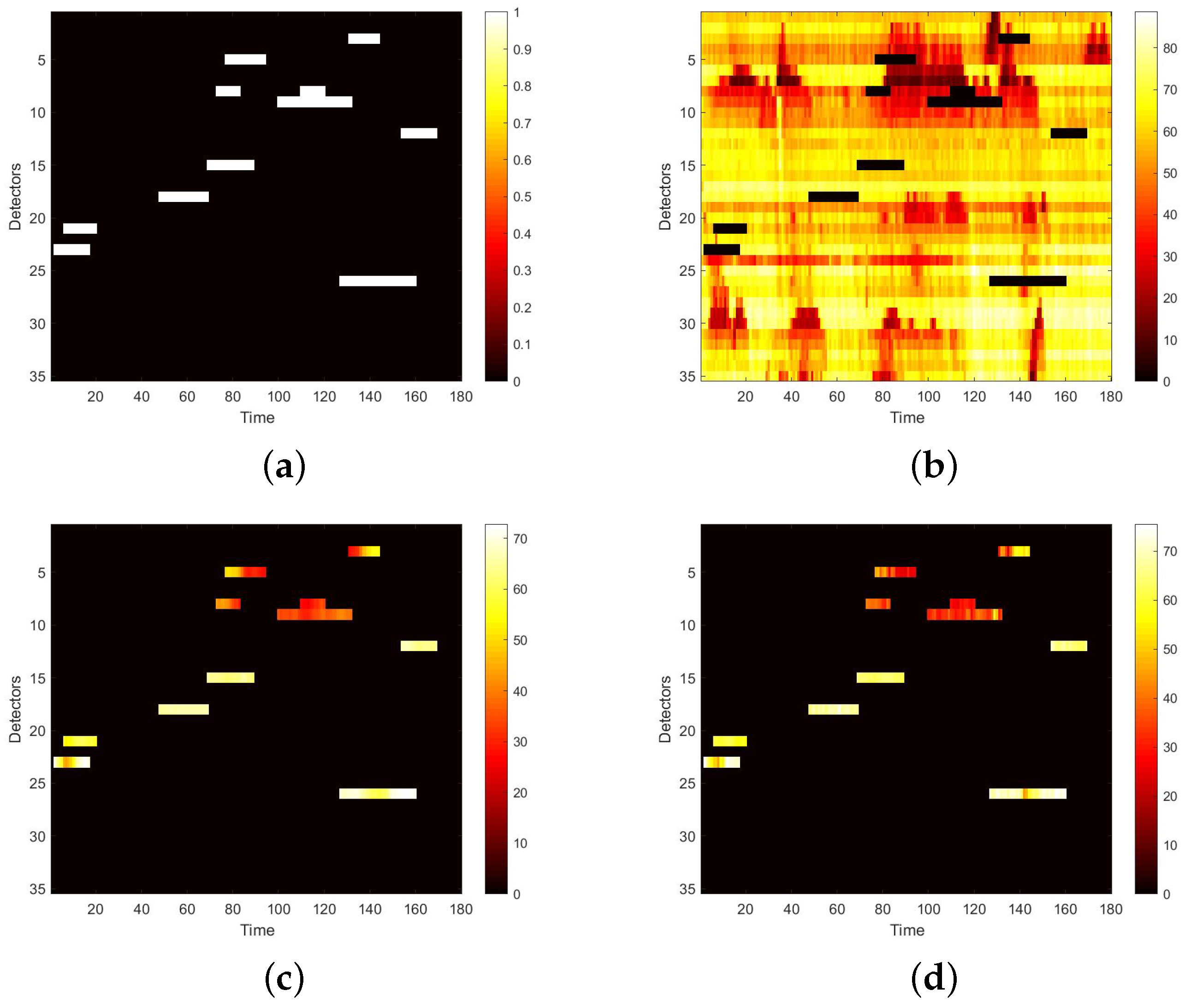 Sensors 22 02744 g009