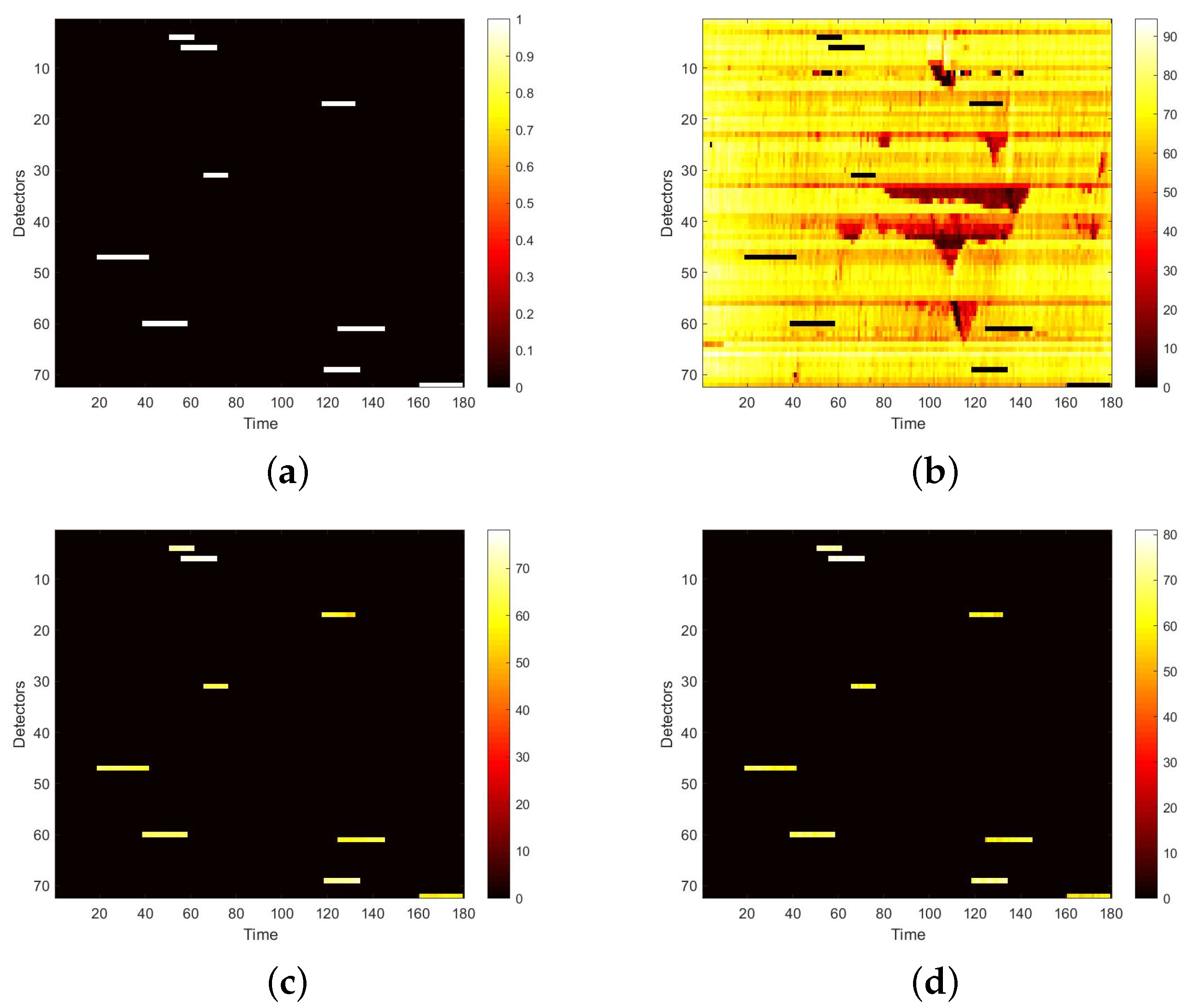 Sensors 22 02744 g012