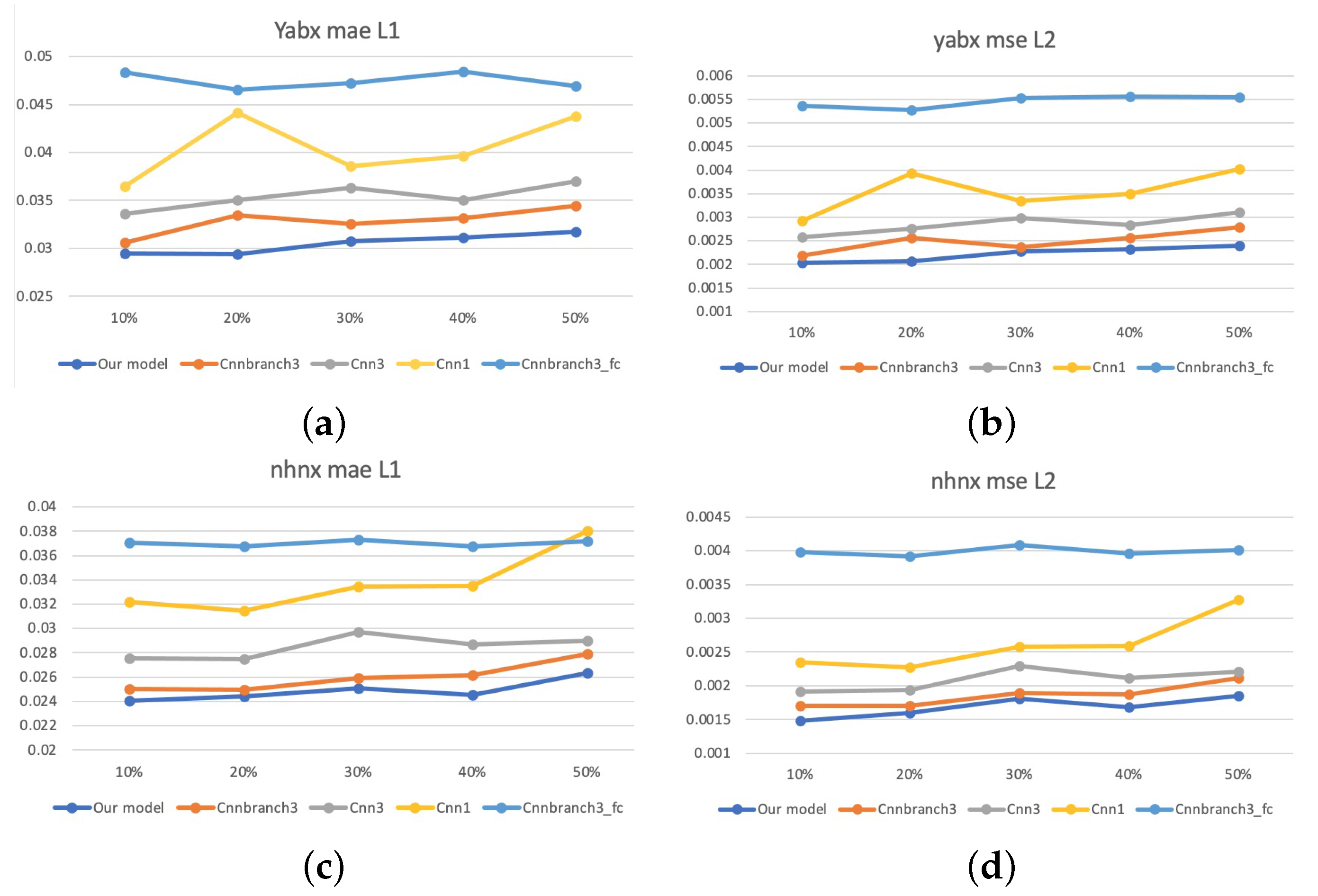 Sensors 22 02744 g017