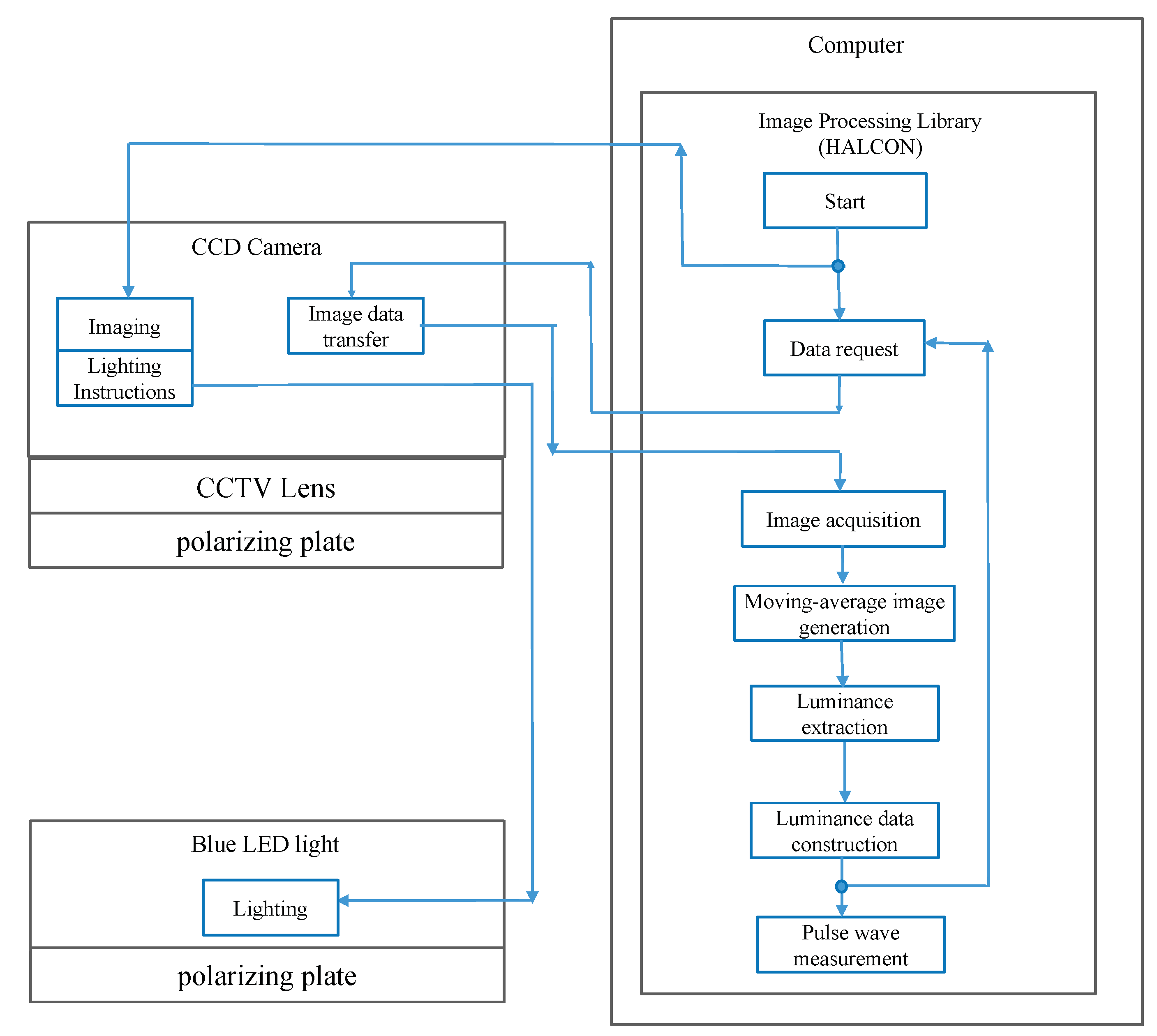Sensors 22 02745 g003