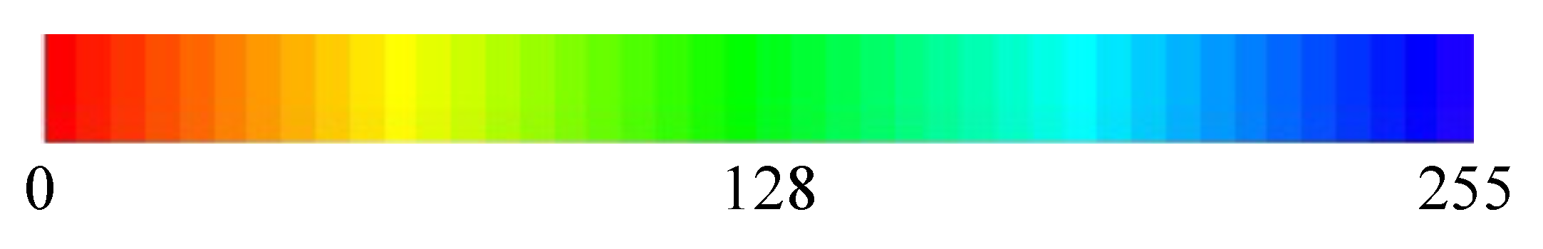 Sensors 22 02745 g004