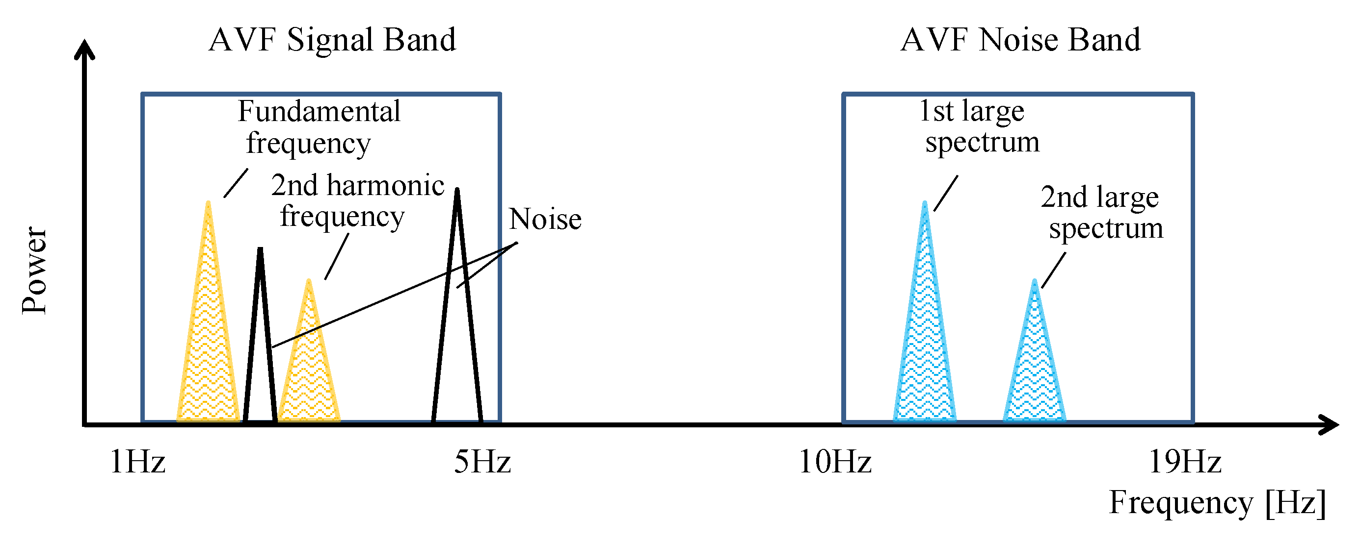 Sensors 22 02745 g006