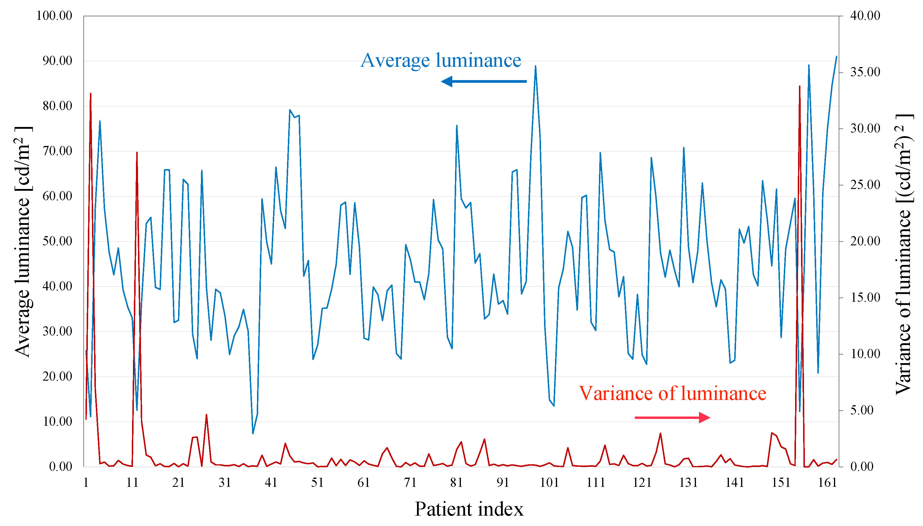 Sensors 22 02745 g015