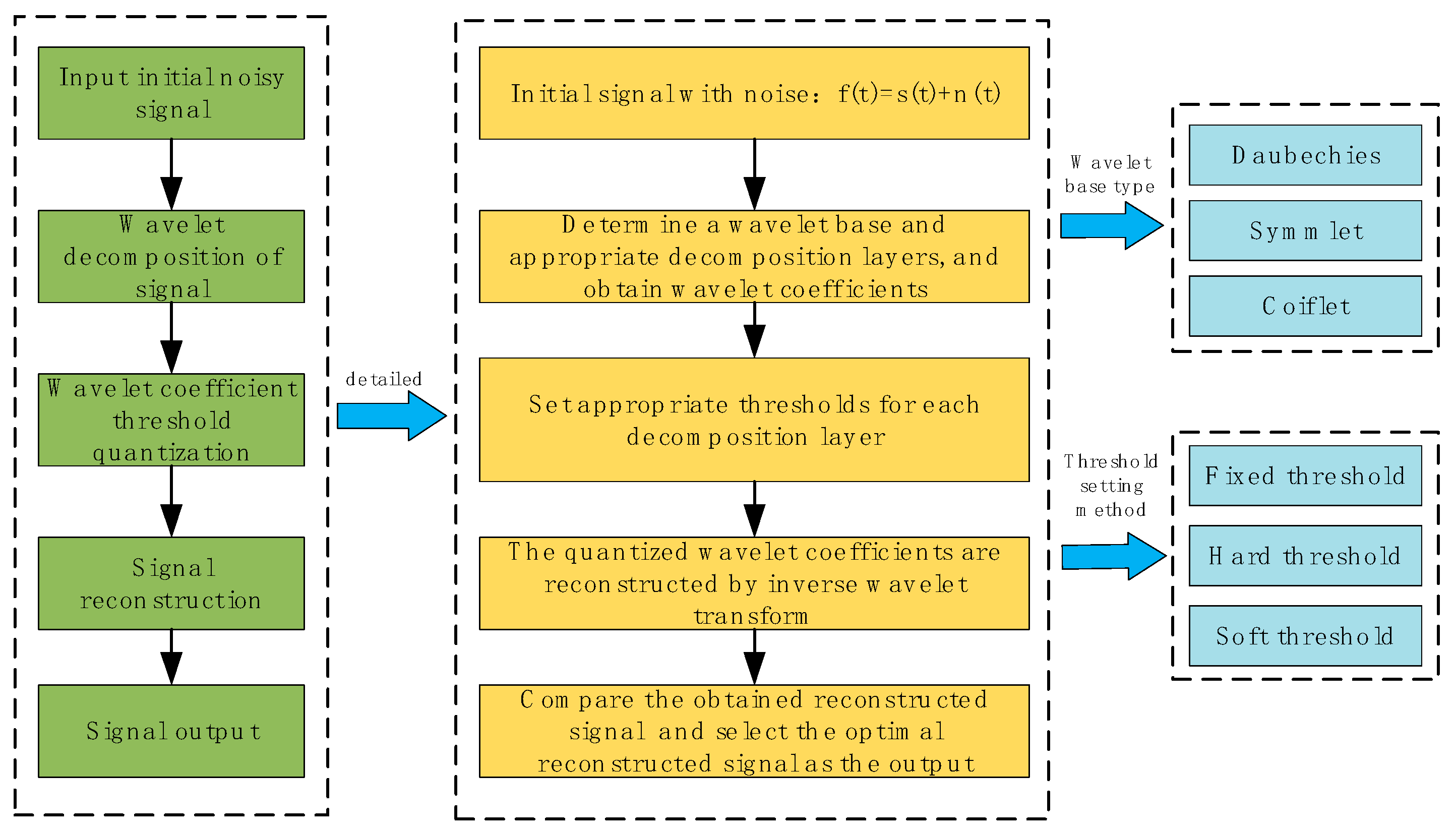 Sensors 22 02746 g004