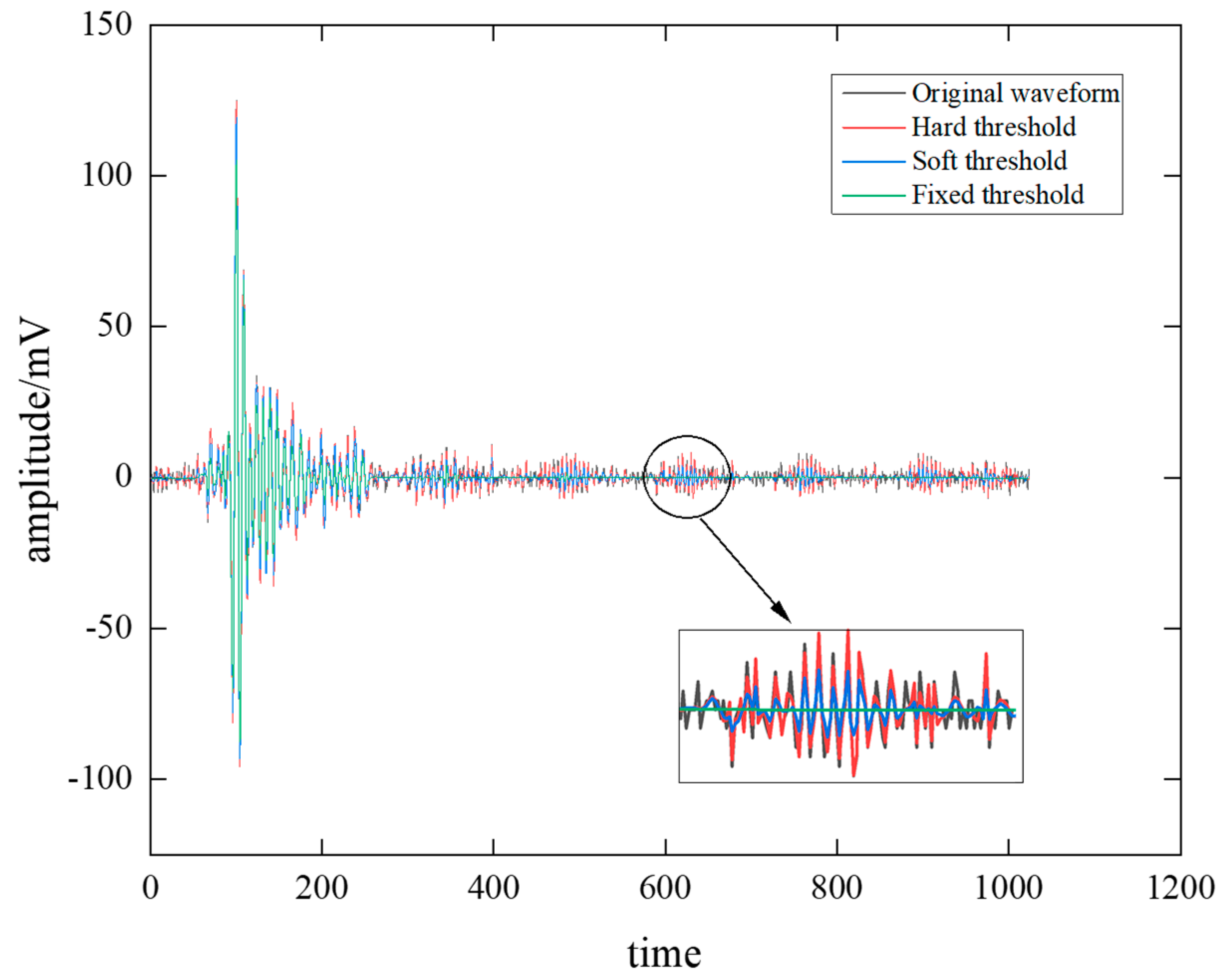 Sensors 22 02746 g006