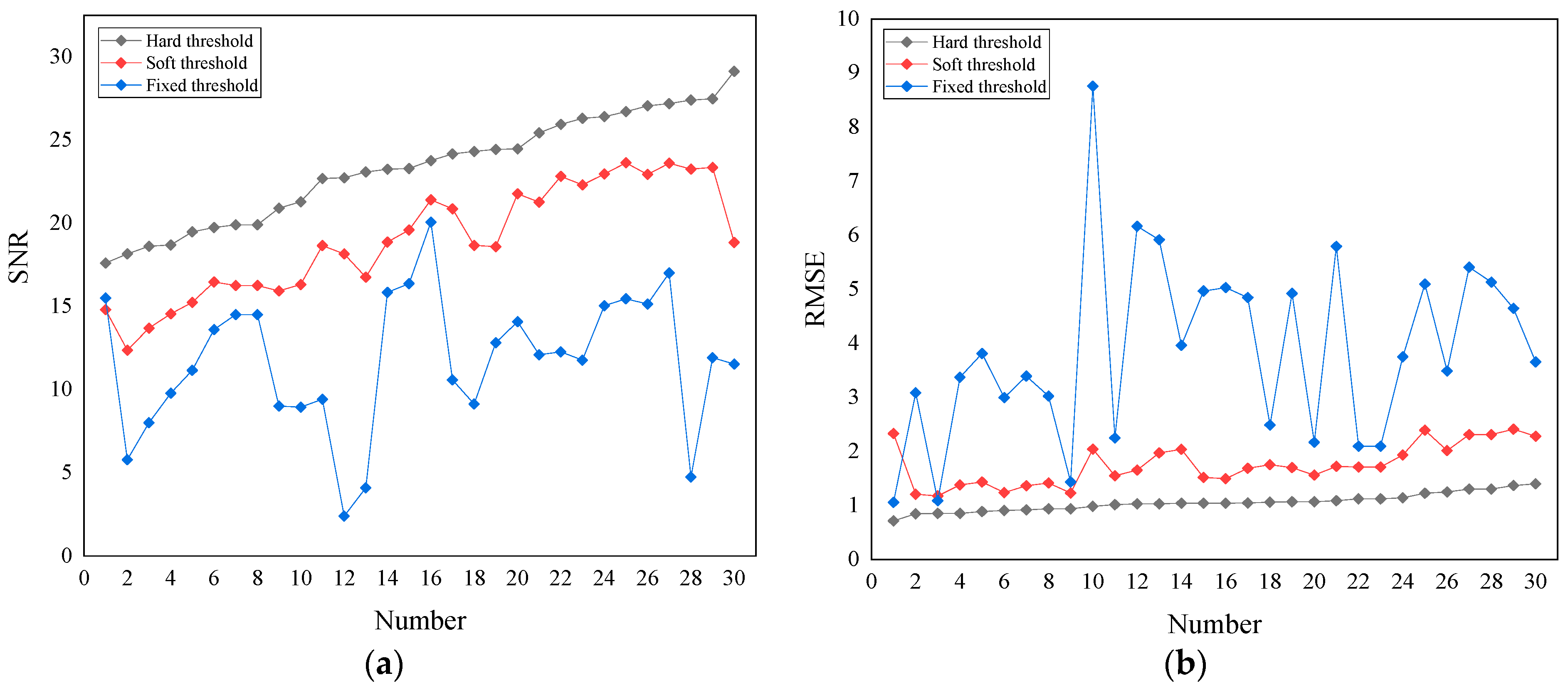 Sensors 22 02746 g007