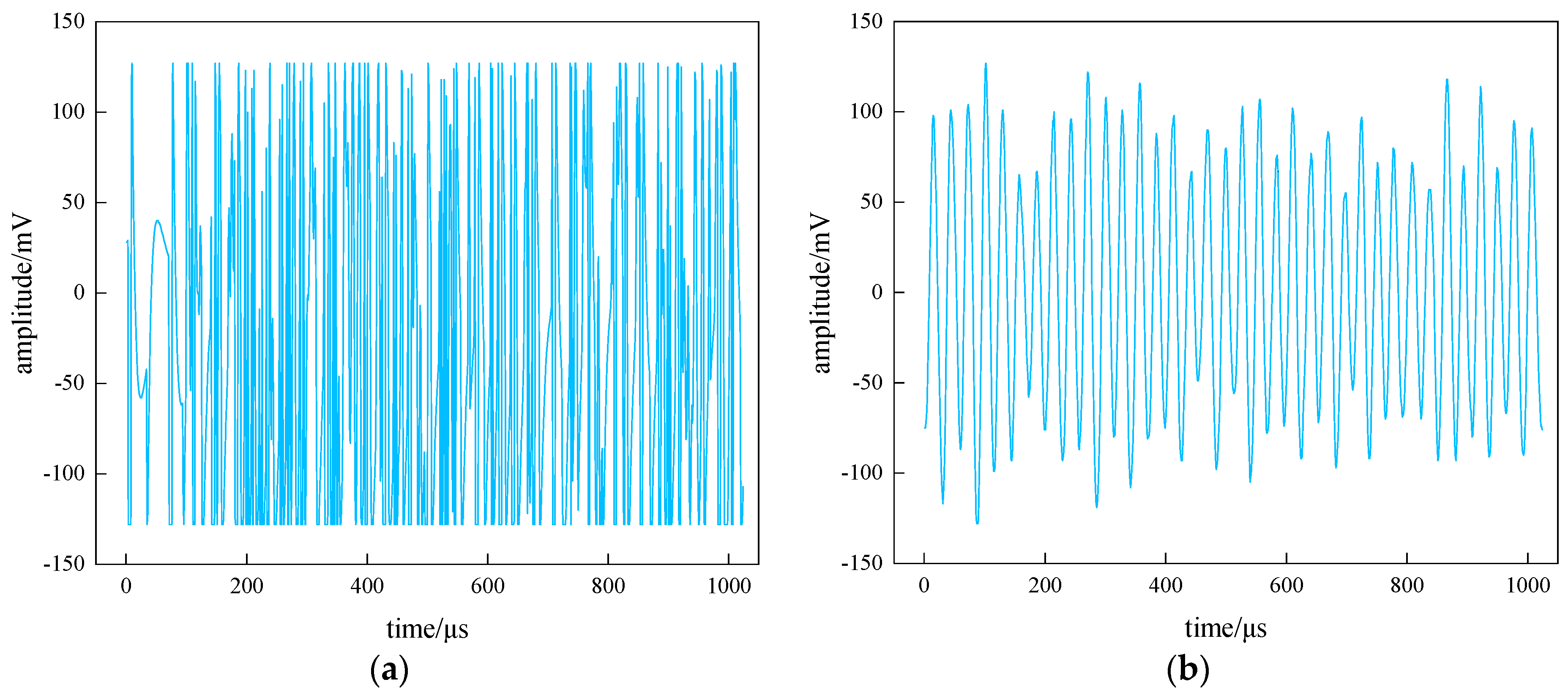 Sensors 22 02746 g008a