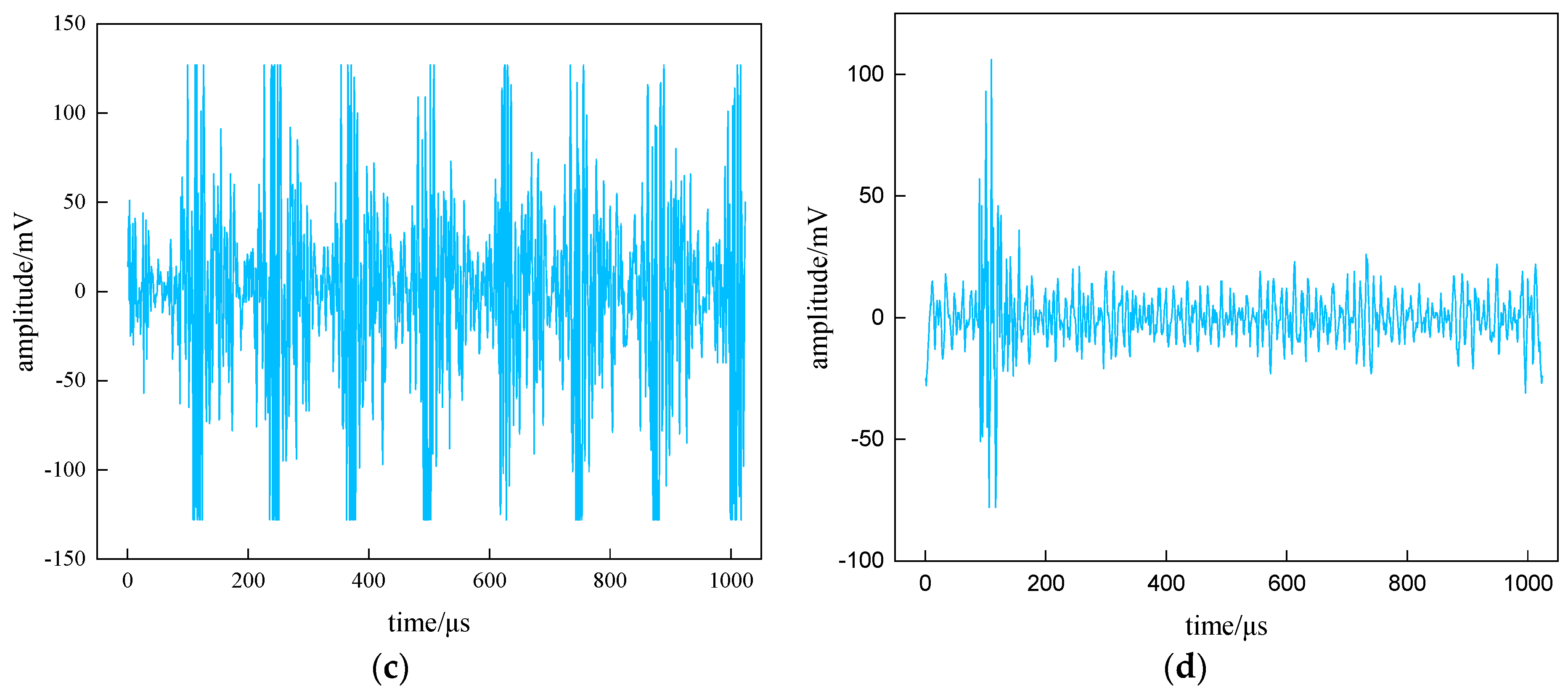 Sensors 22 02746 g008b